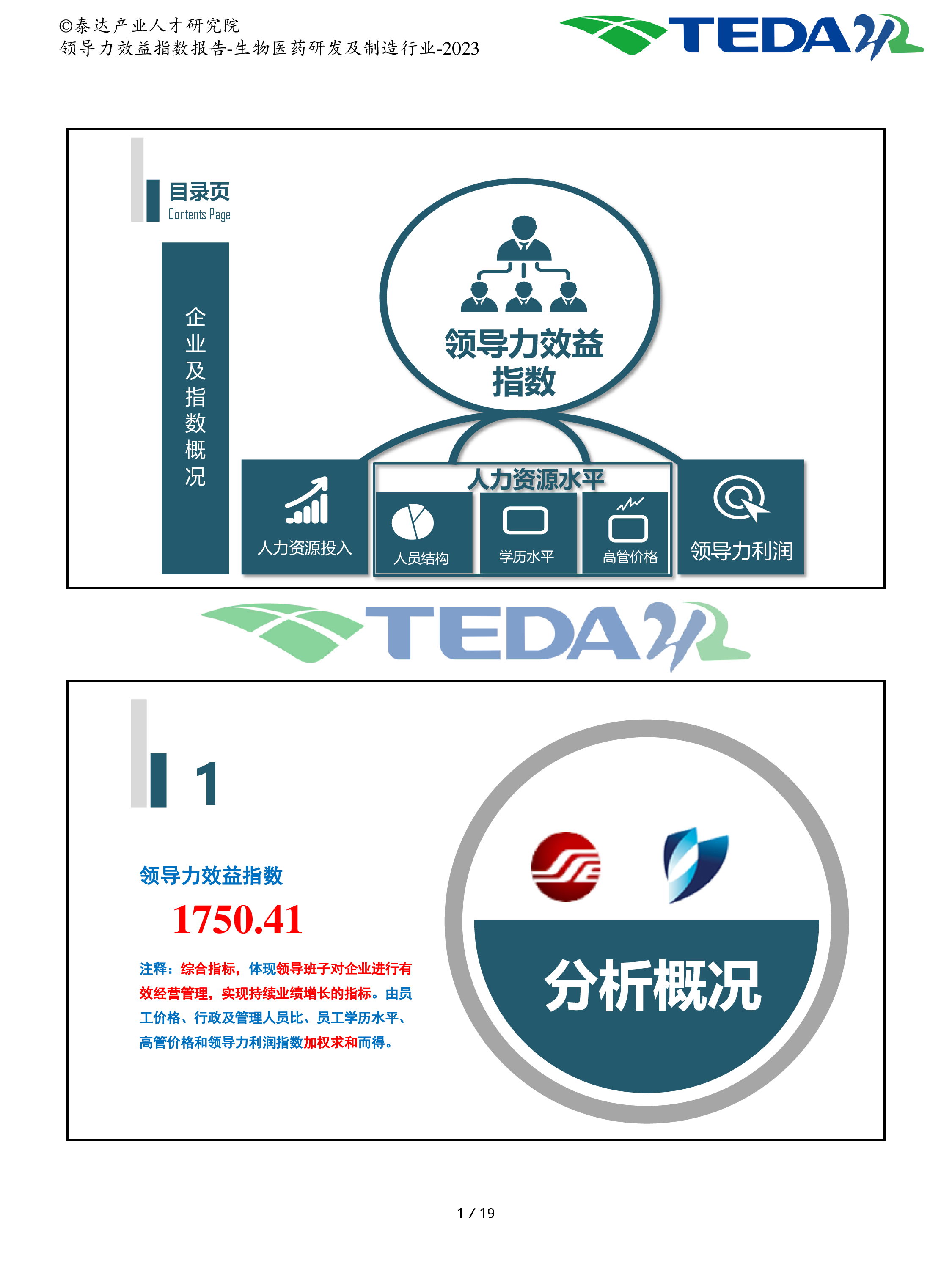 泰达2023年企业领导力效益指数分析报告-生物医药研发及制20页