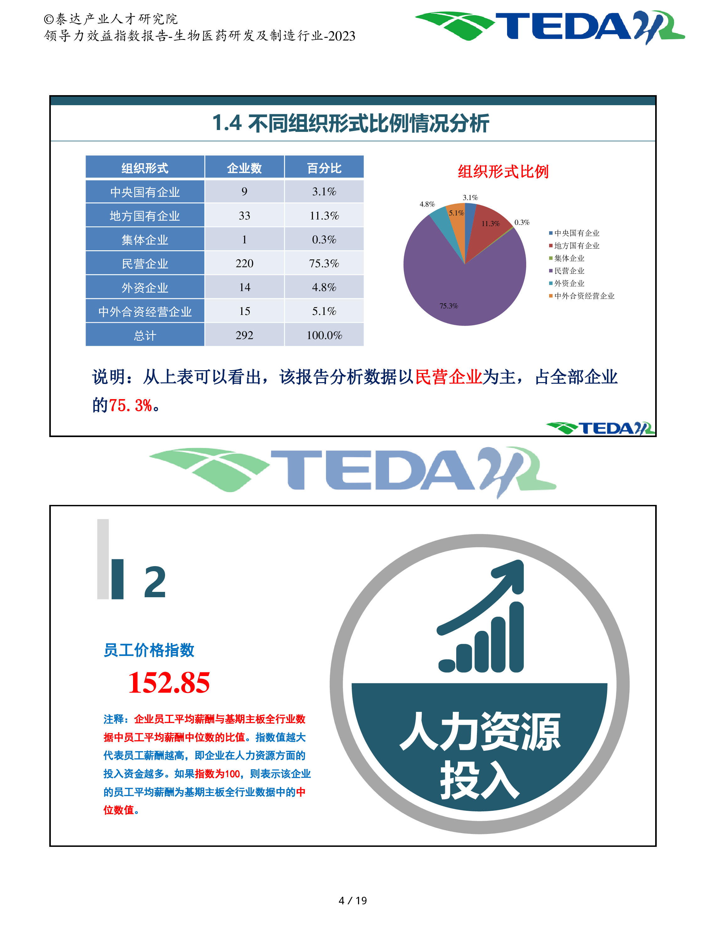 泰达2023年企业领导力效益指数分析报告-生物医药研发及制20页