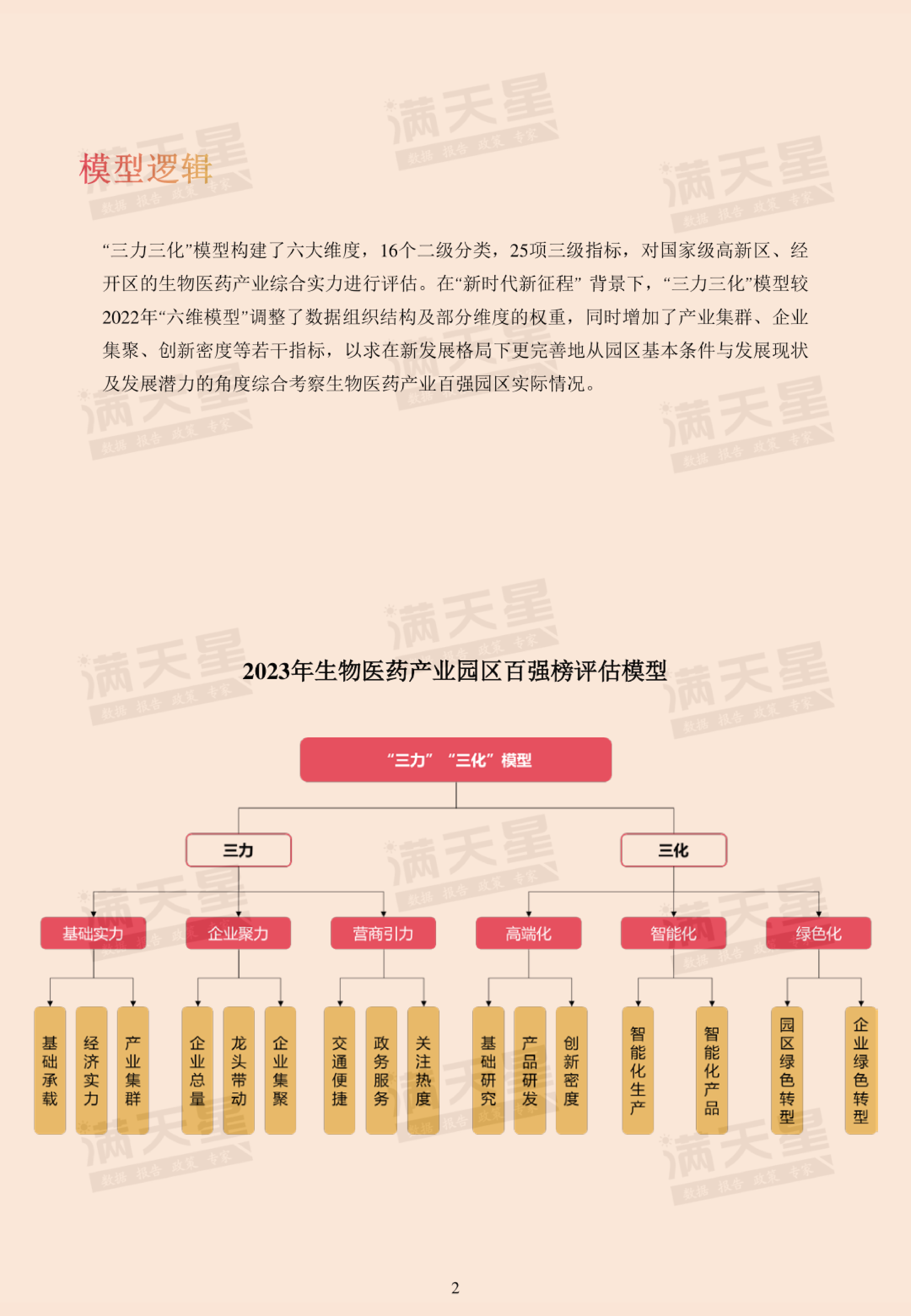 赛迪顾问2023生物医药产业园区百强榜19页