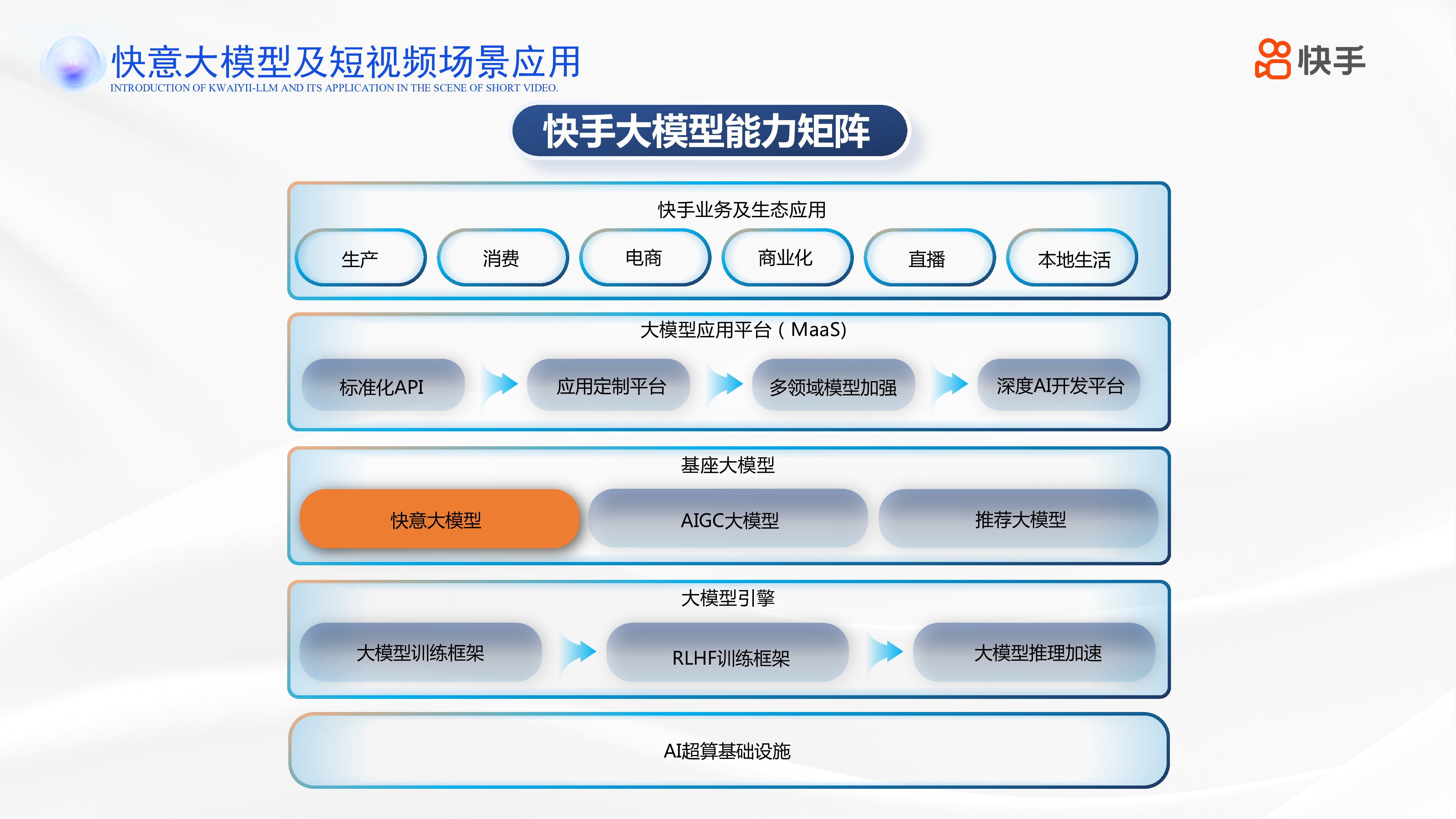 快手2024快意大模型及短视频场景应用报告56页