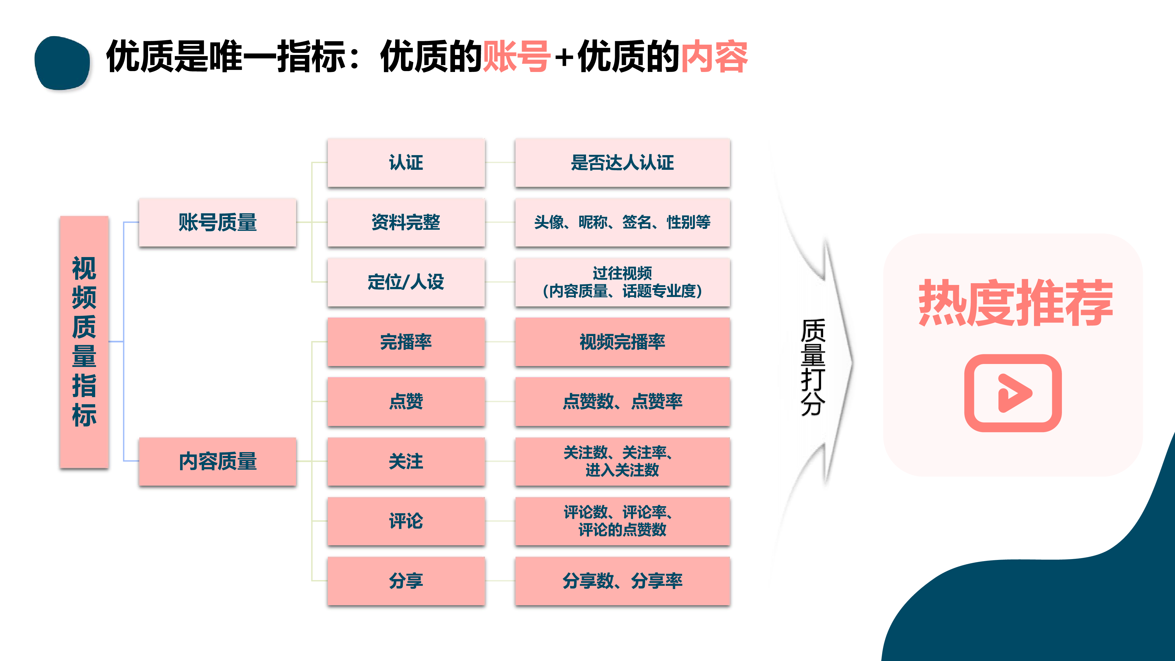 数说故事带货短视频爆款背后的底层逻辑202239页
