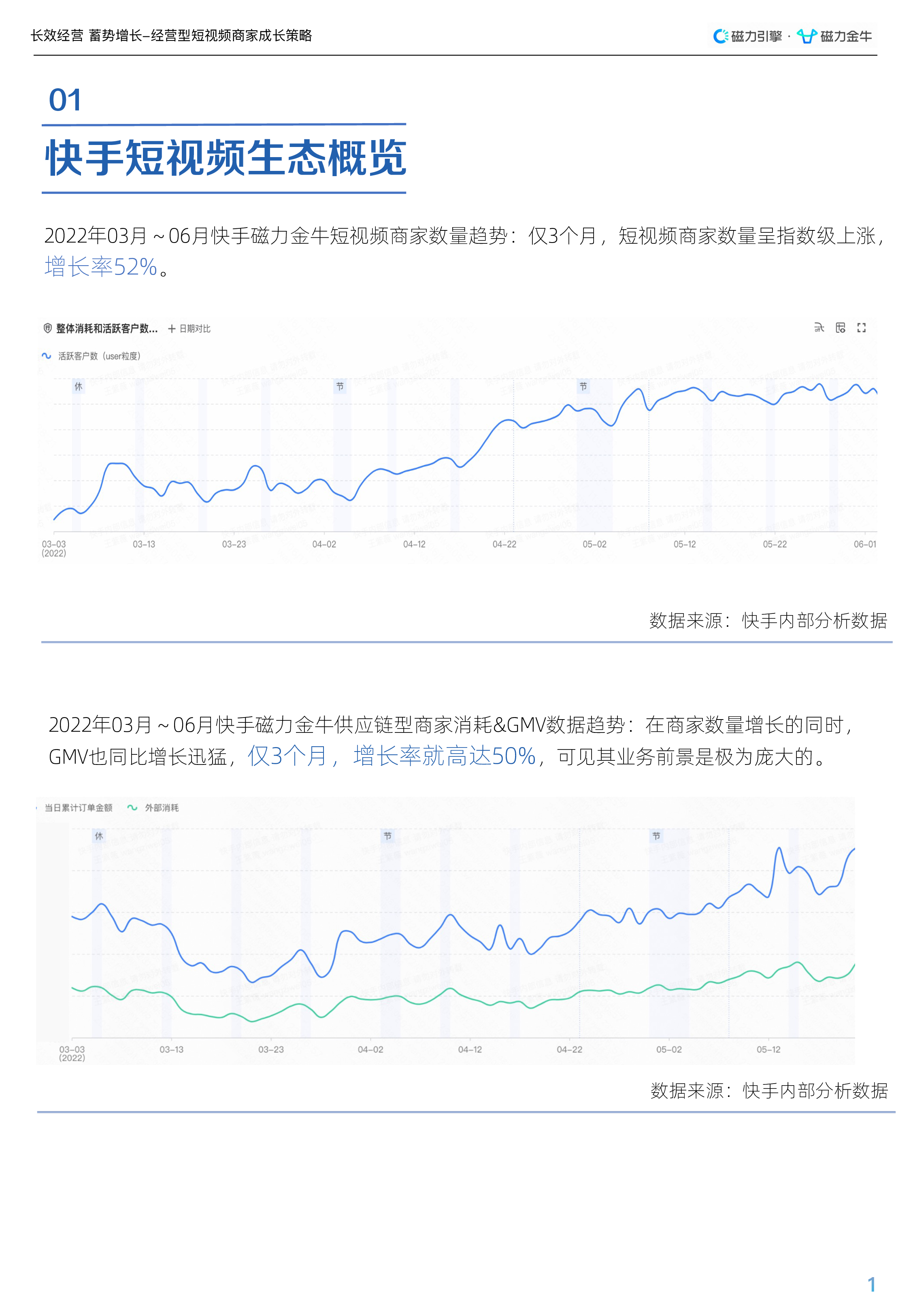 磁力金牛2022经营型短视频商家长效运营指南33页