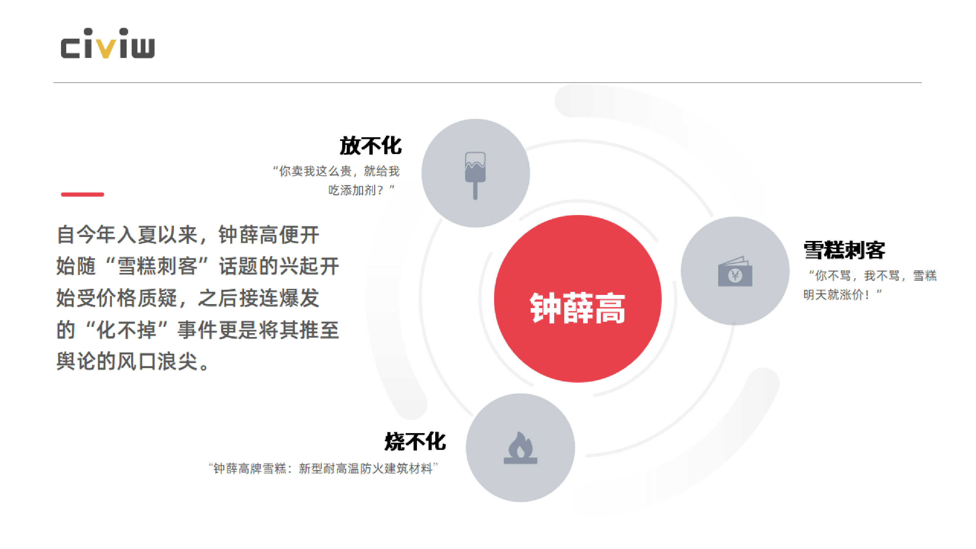识微科技如何有效应对小红书短视频平台负面舆情202261页