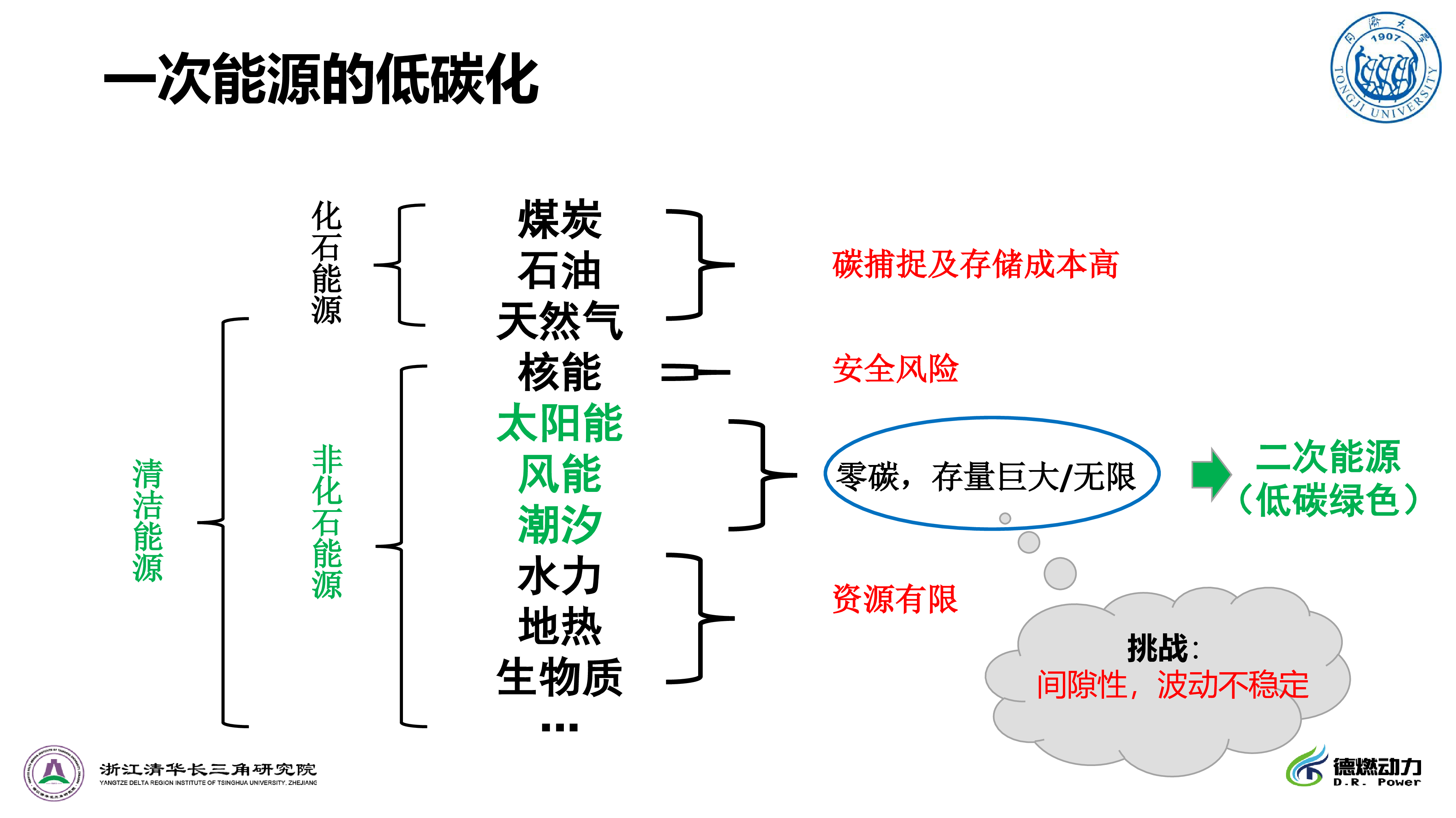章桐-能源低碳化和新能源汽车的可持续发展-20241218