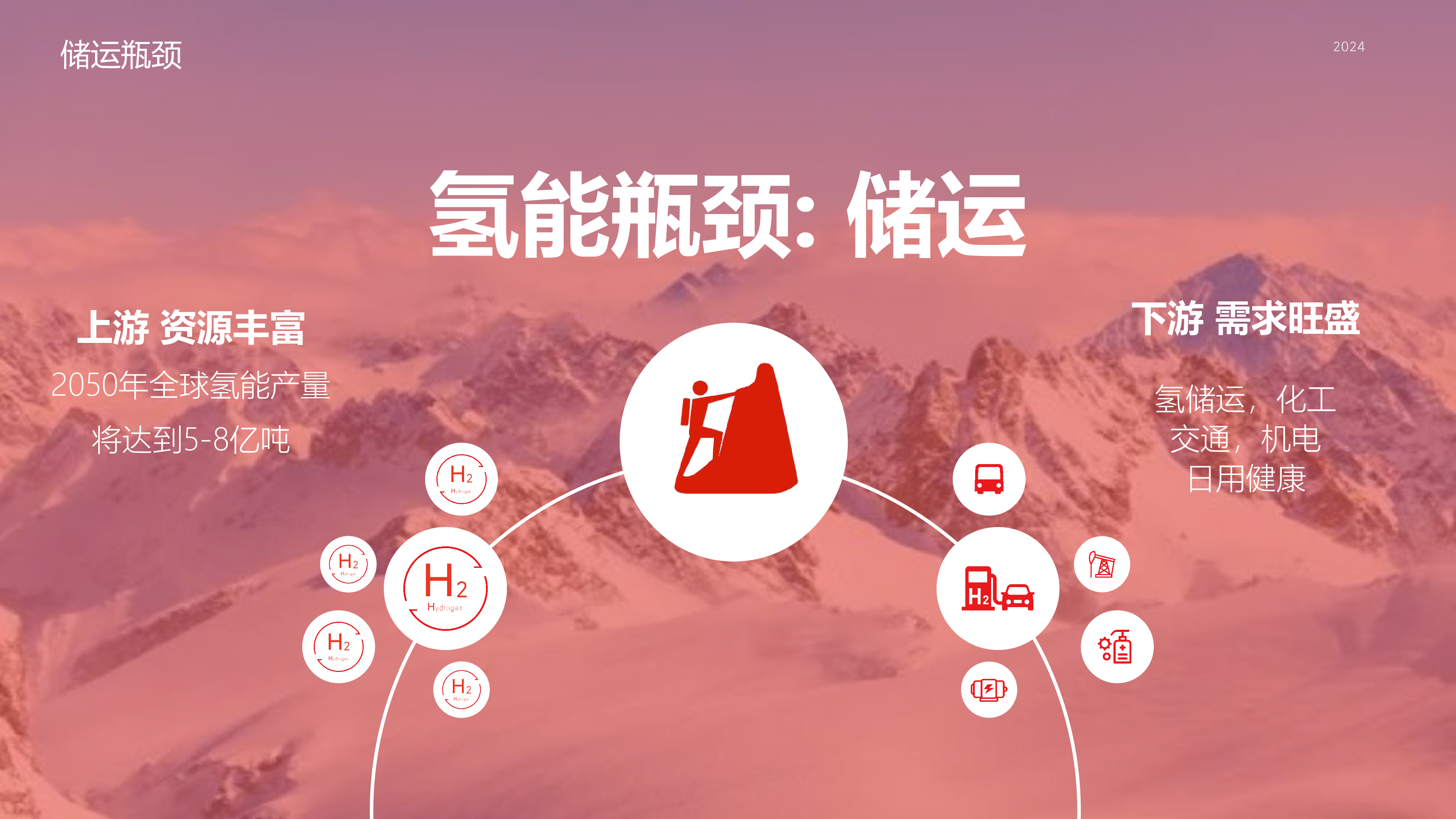 纯镁基储氢技术介绍艾氢技术张宇翔先生