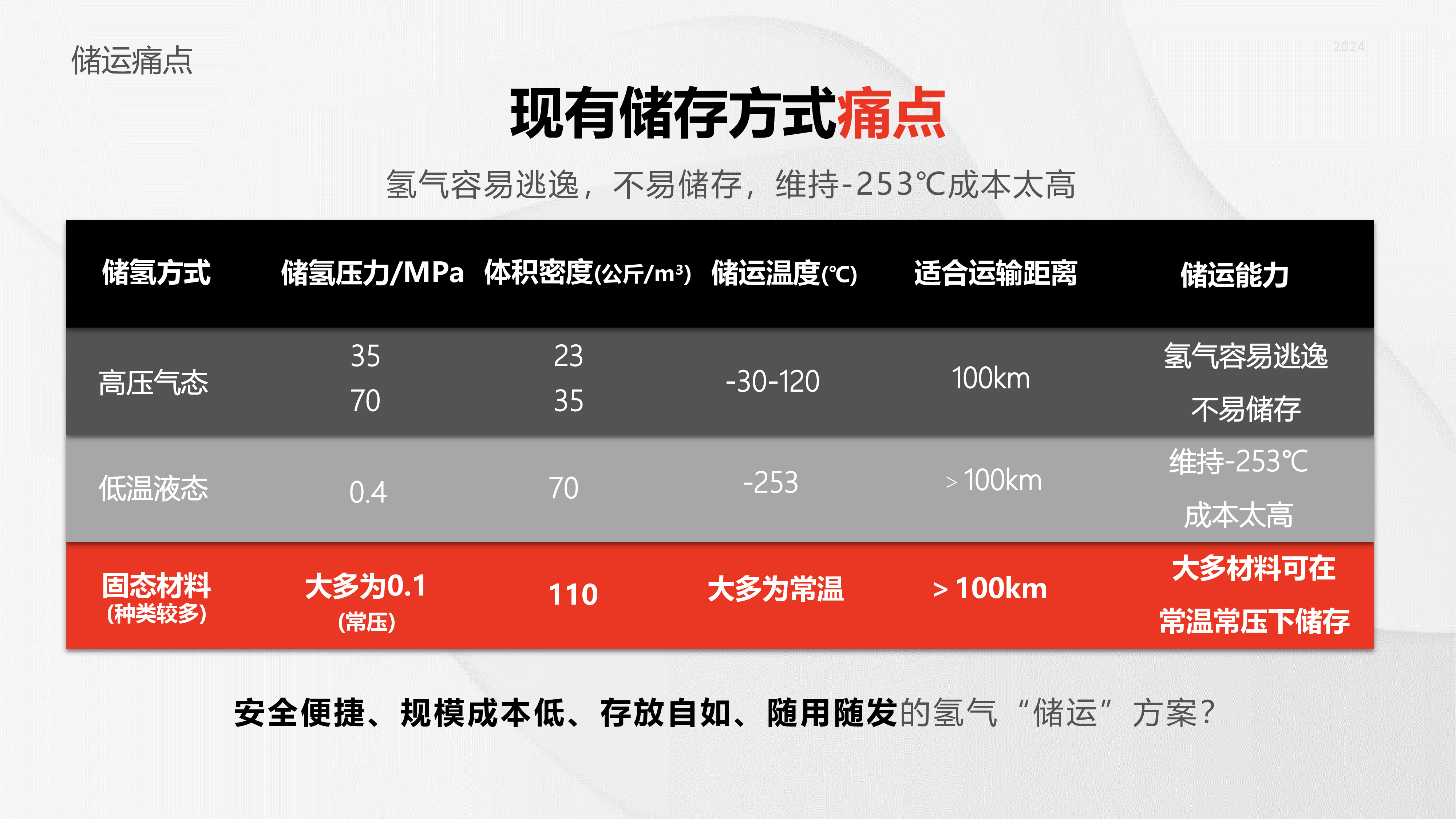 纯镁基储氢技术介绍艾氢技术张宇翔先生