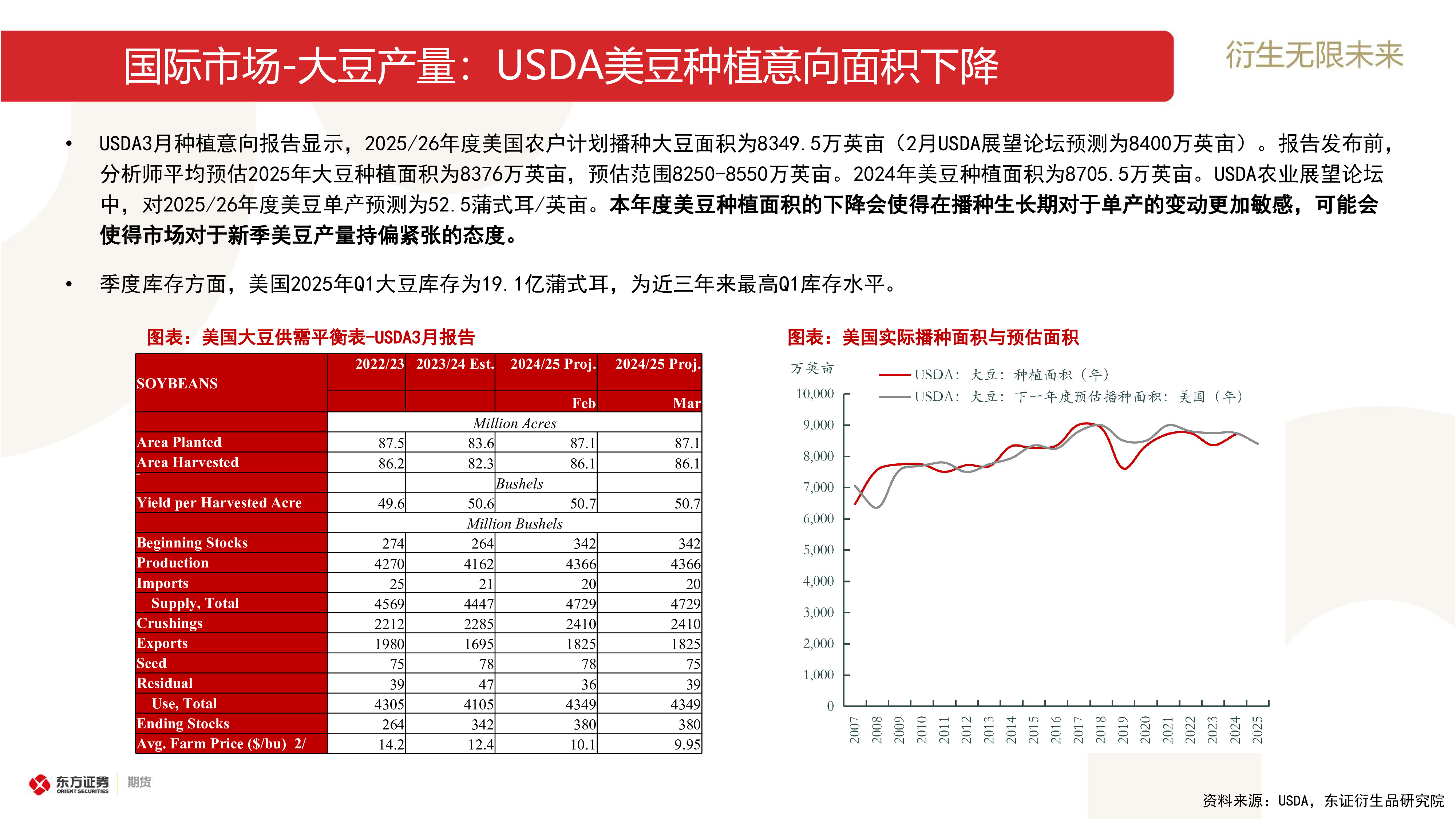 【豆油二季度观点】美国生物燃料政策预期转向下的变局
