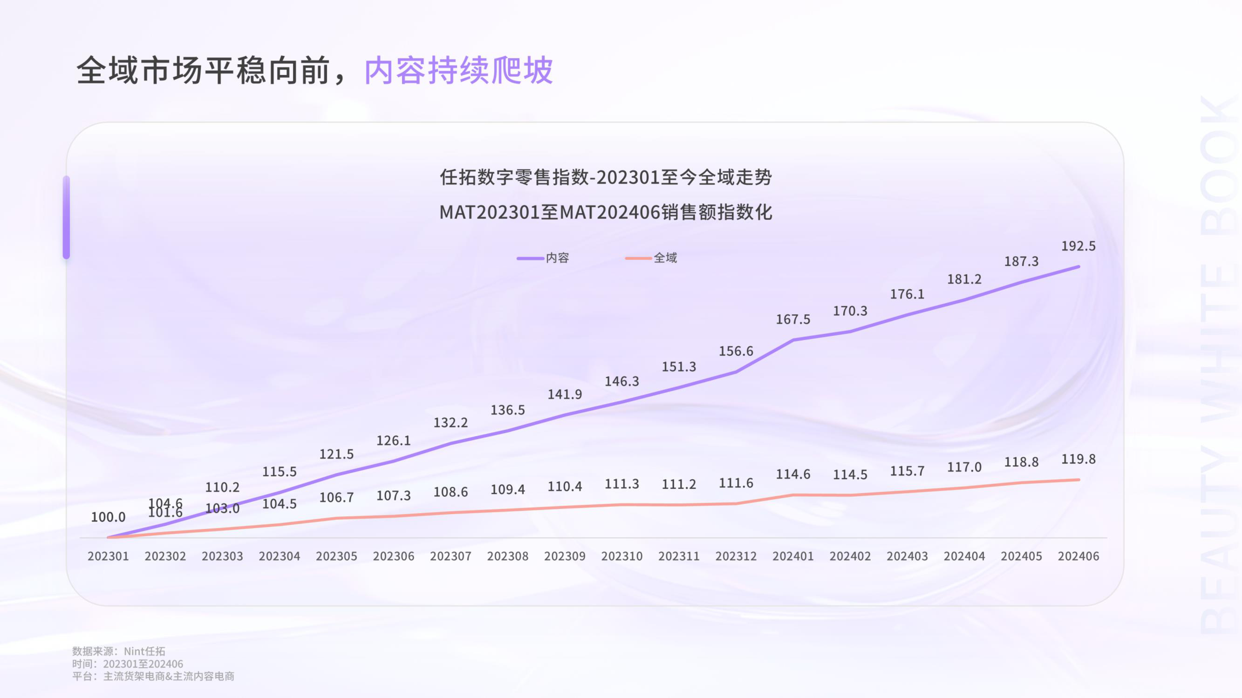 Nint任拓2024年Q2美妆护肤白皮书31页