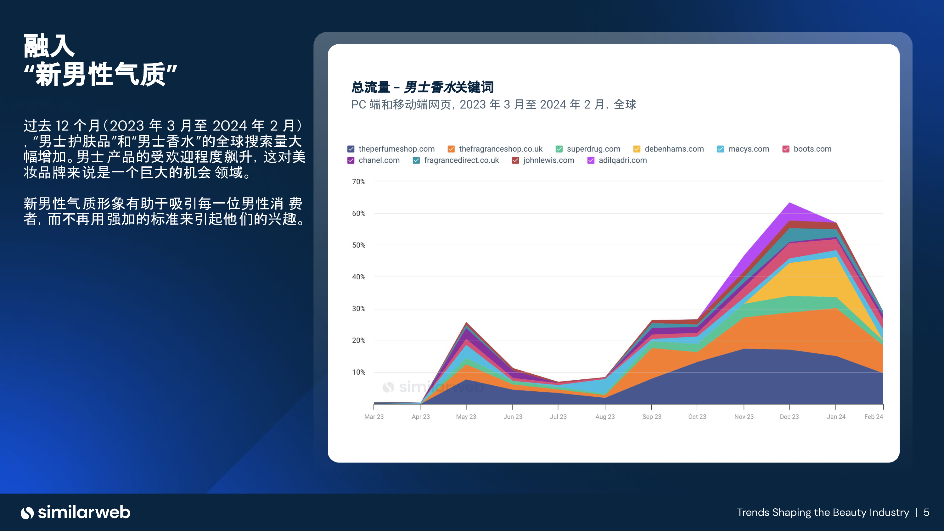 Similarweb探索2024年的热门美妆潮流针对当前变革性消费趋势的深入分析报告23页