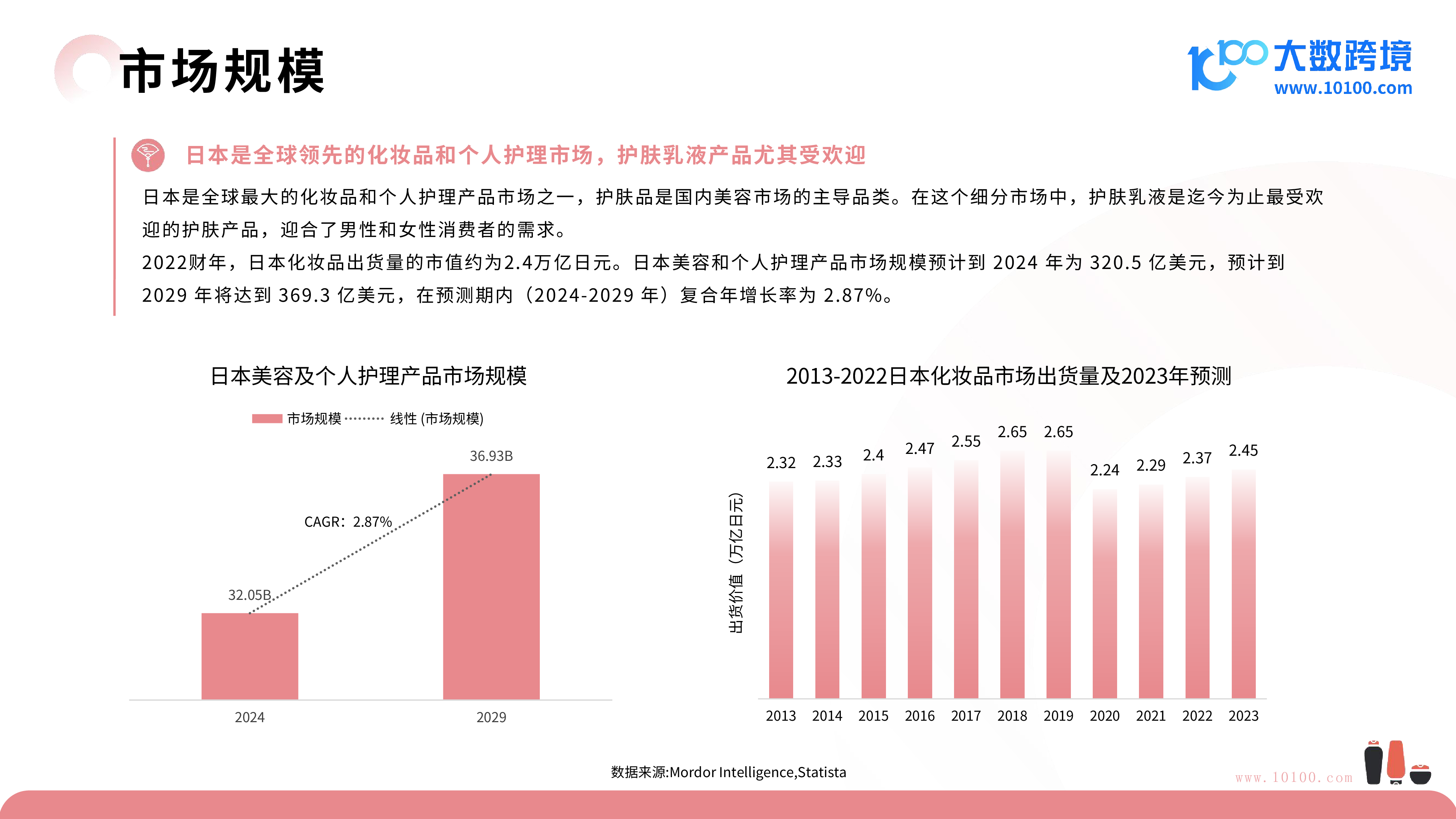 大数跨境2024日本美妆市场洞察报告35页