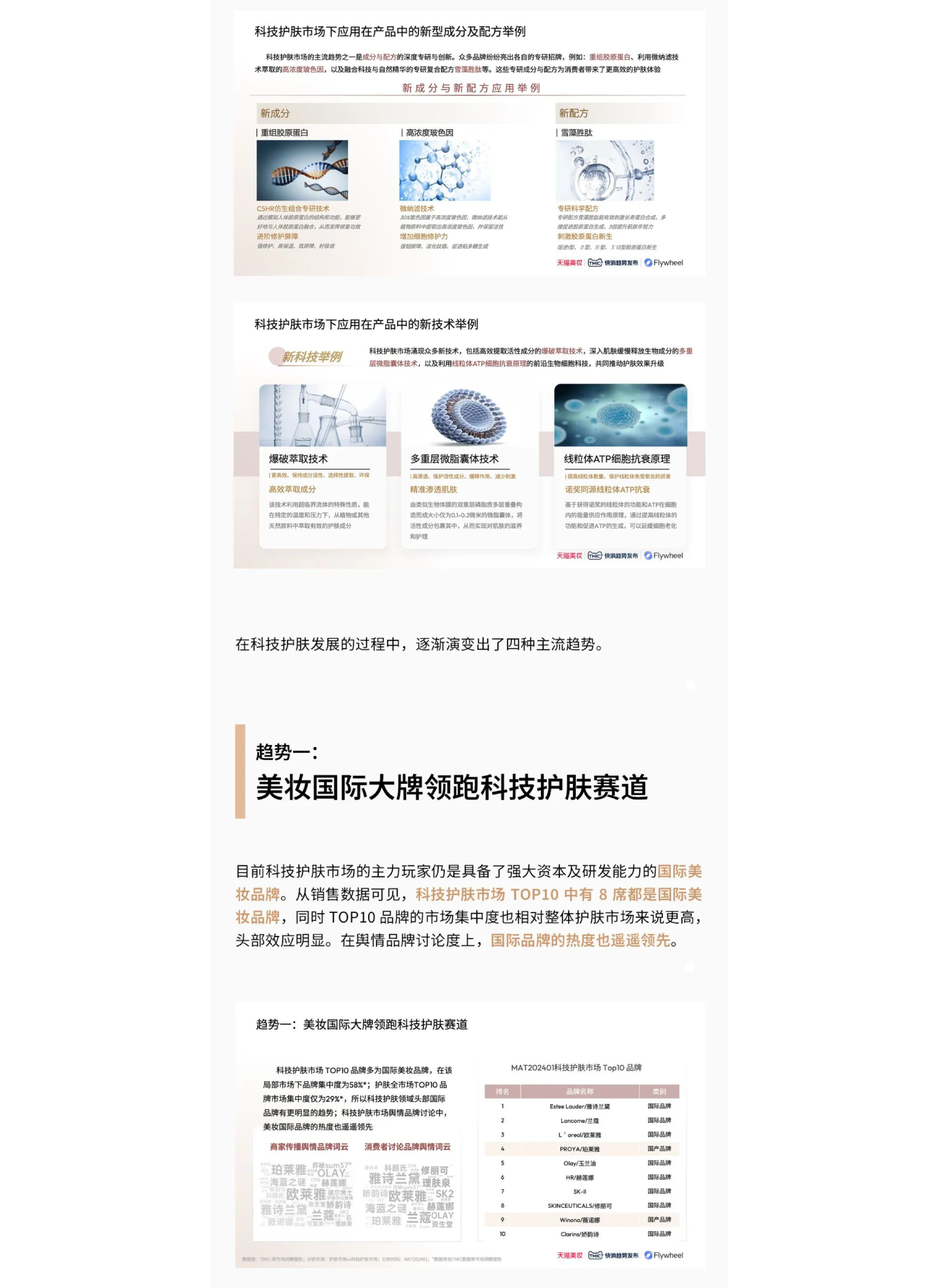 天猫美妆2024科技护肤白皮书19页