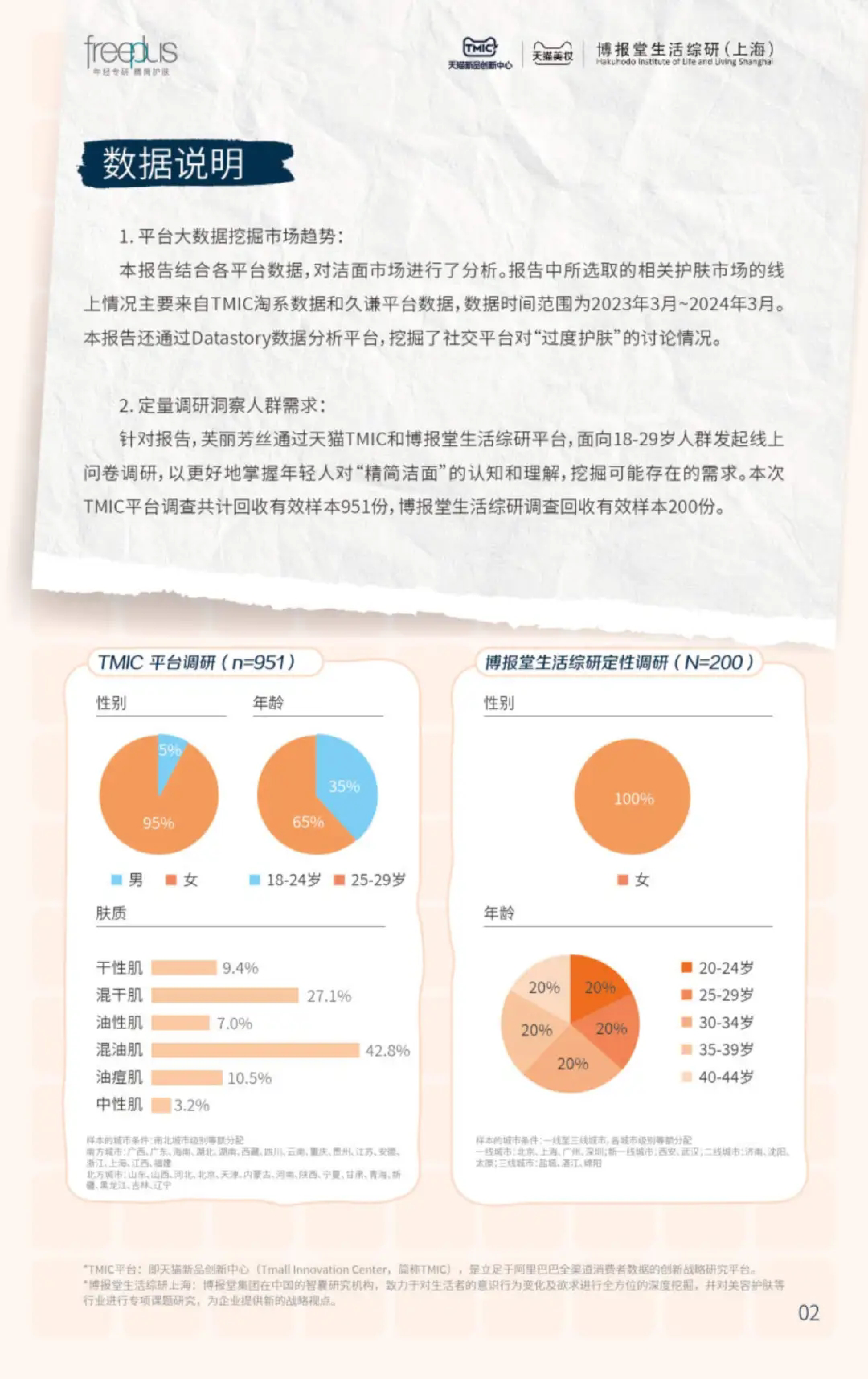 天猫美妆2024精简护肤洁面趋势报告29页