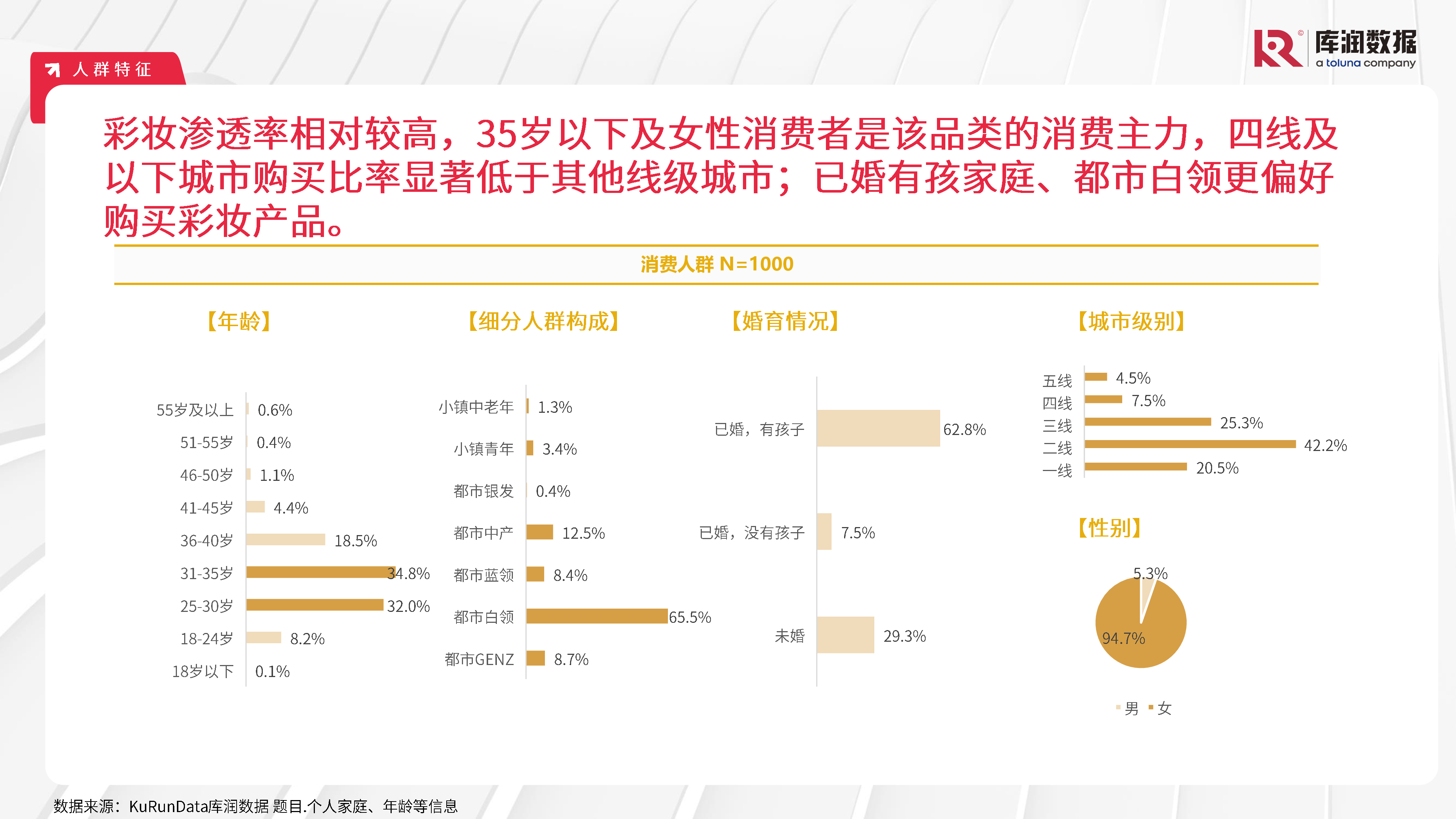 库润数据2024年彩妆行业消费洞察报告16页