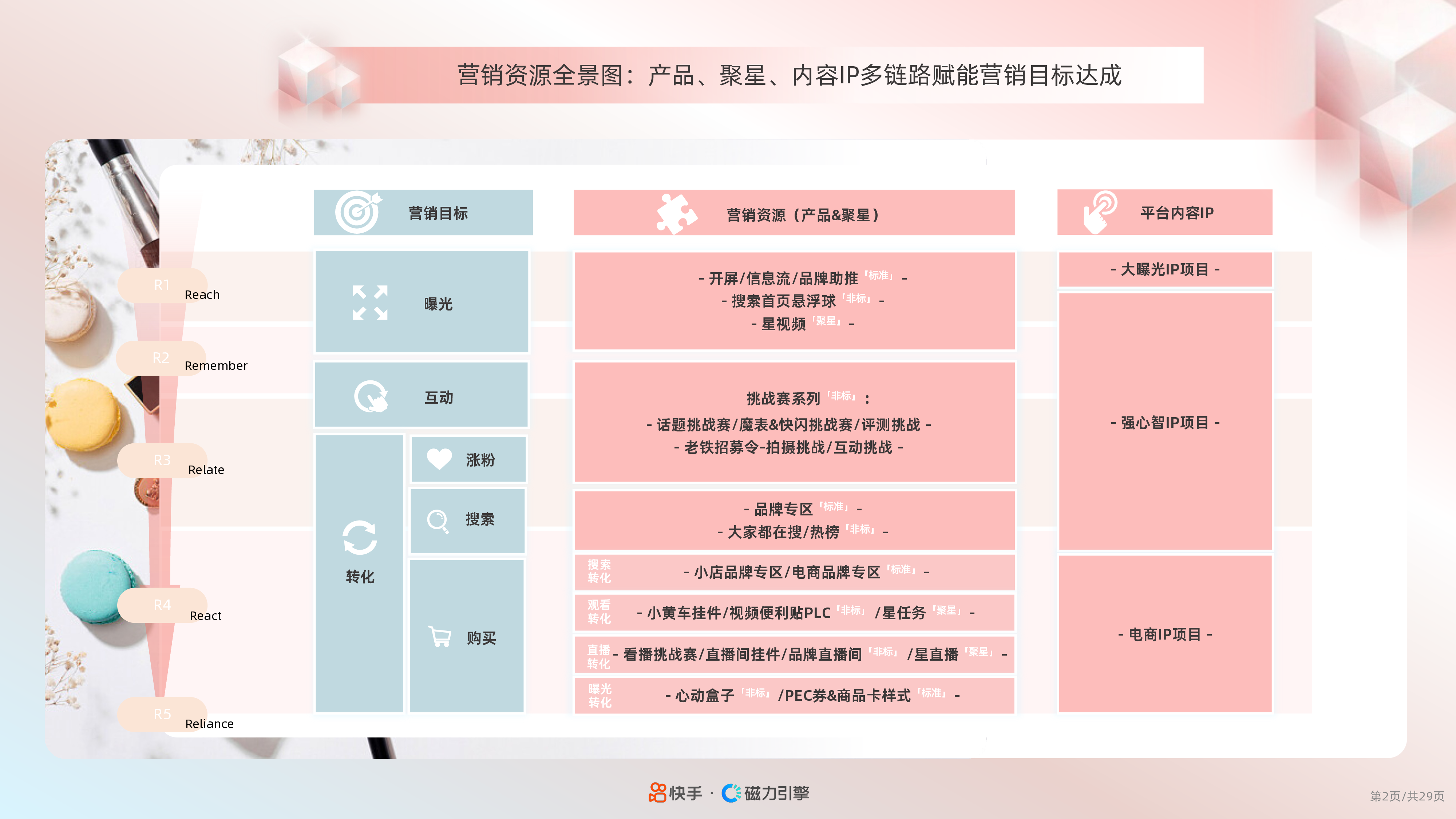 快手2024快手美妆行业品牌广告营销资源手册30页