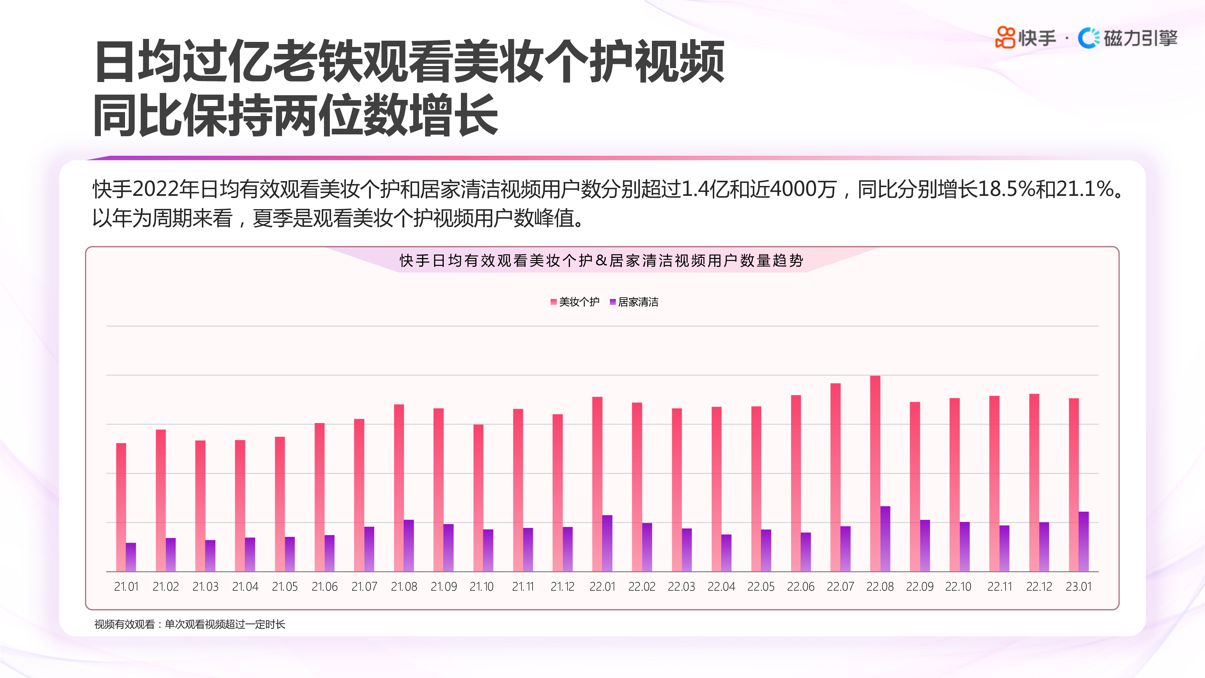 快手磁力引擎2023快手美妆日化数据报告63页