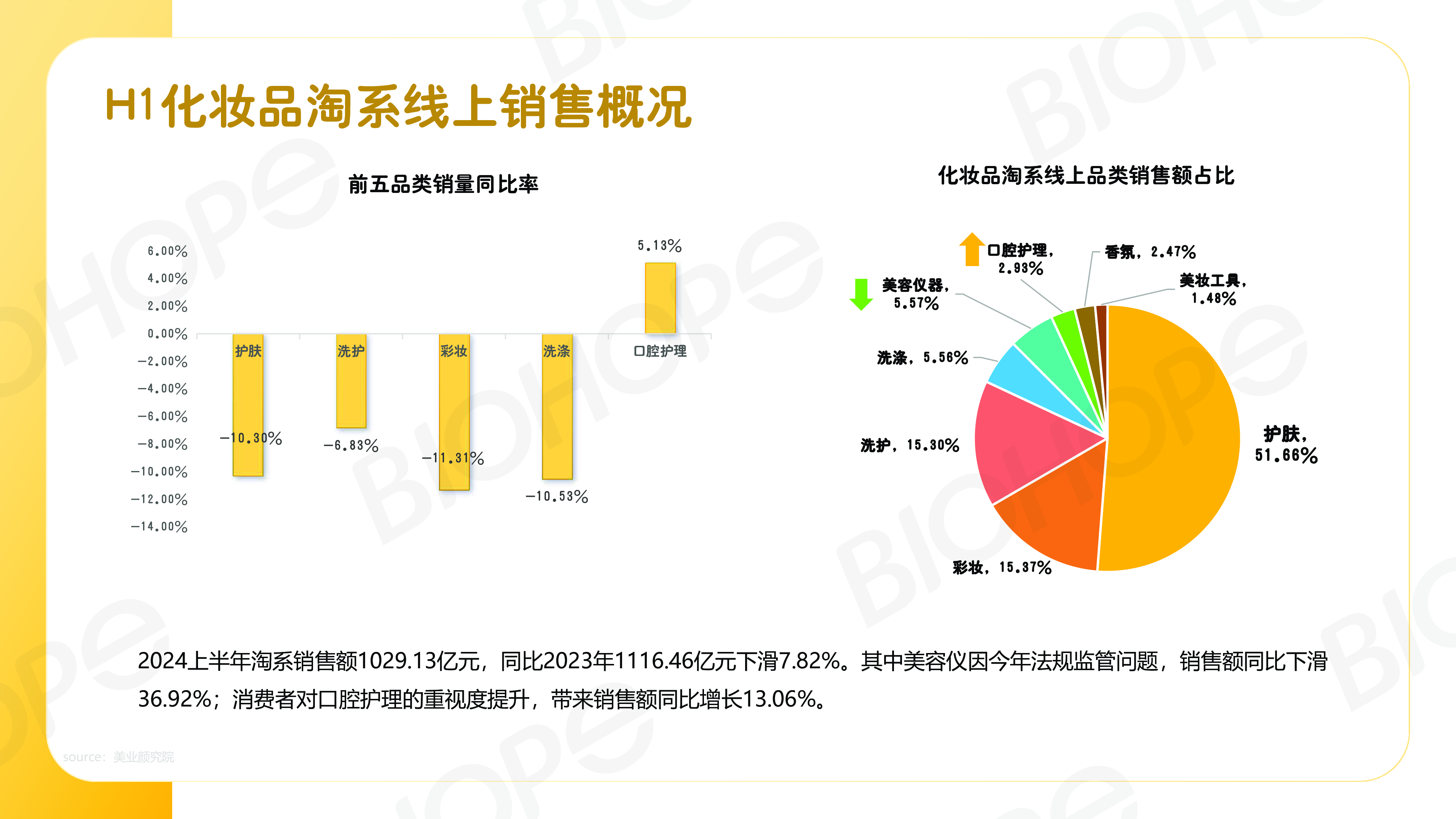 百好博2024H1数说美妆研究报告27页