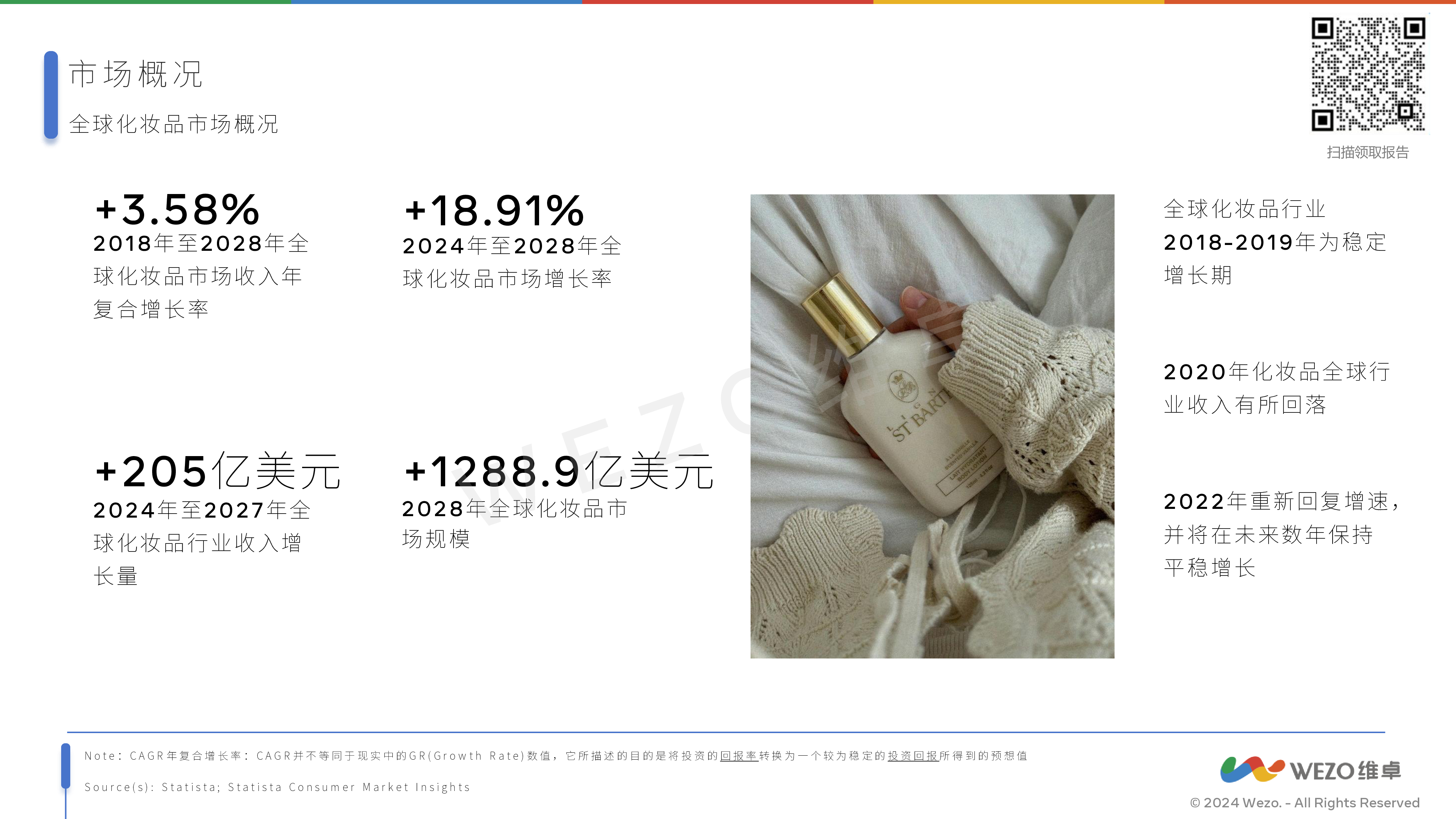 维卓2024年亚洲化妆品市场报告41页