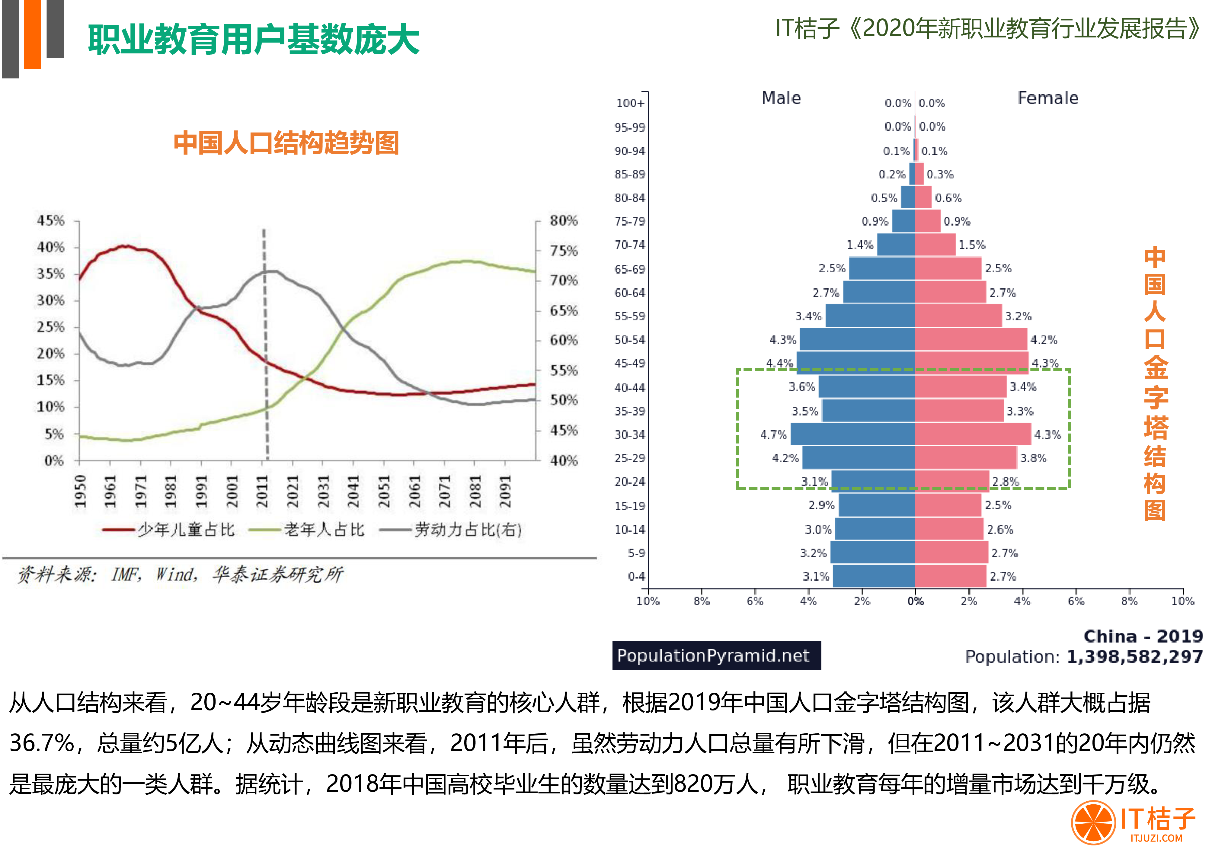 IT桔子2020新职业教育行业发展报告41页