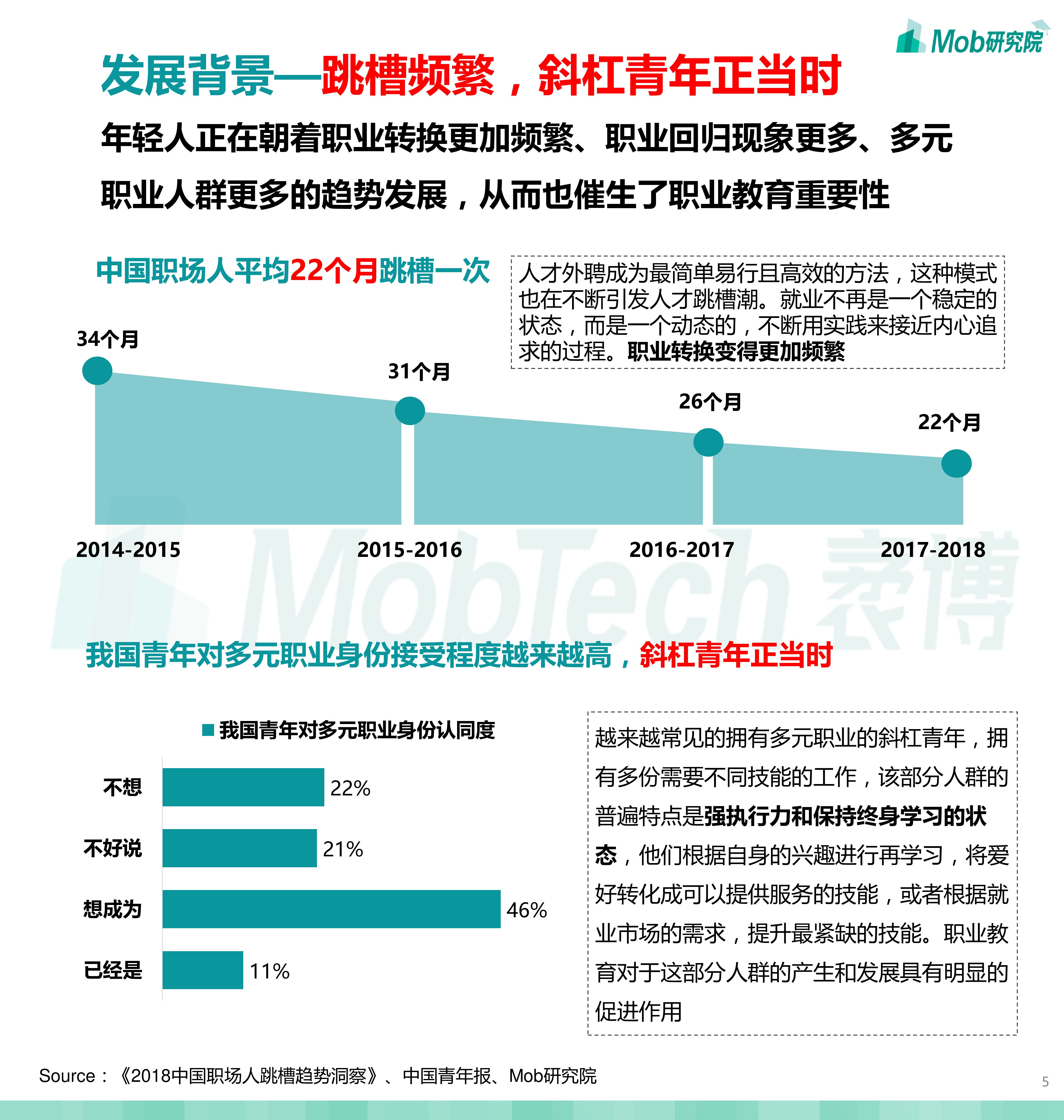Mob研究院2020中国职业教育行业白皮书40页