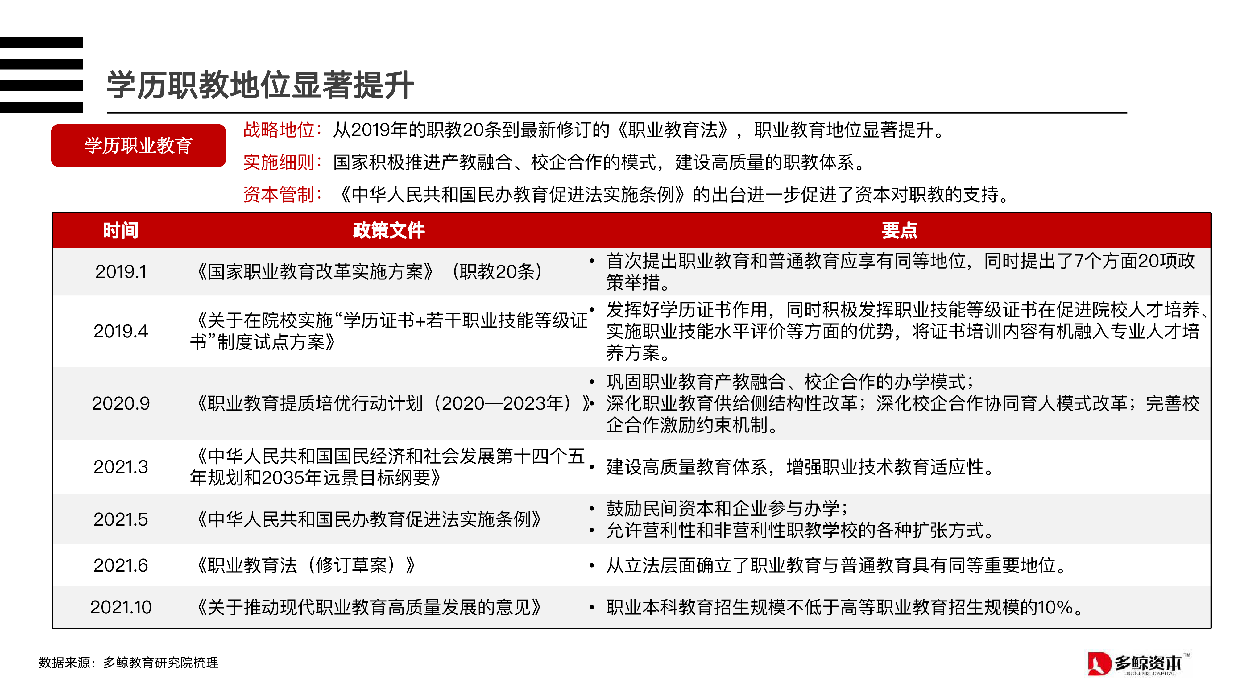 多鲸资本2023职业教育的投资创业新机会28页
