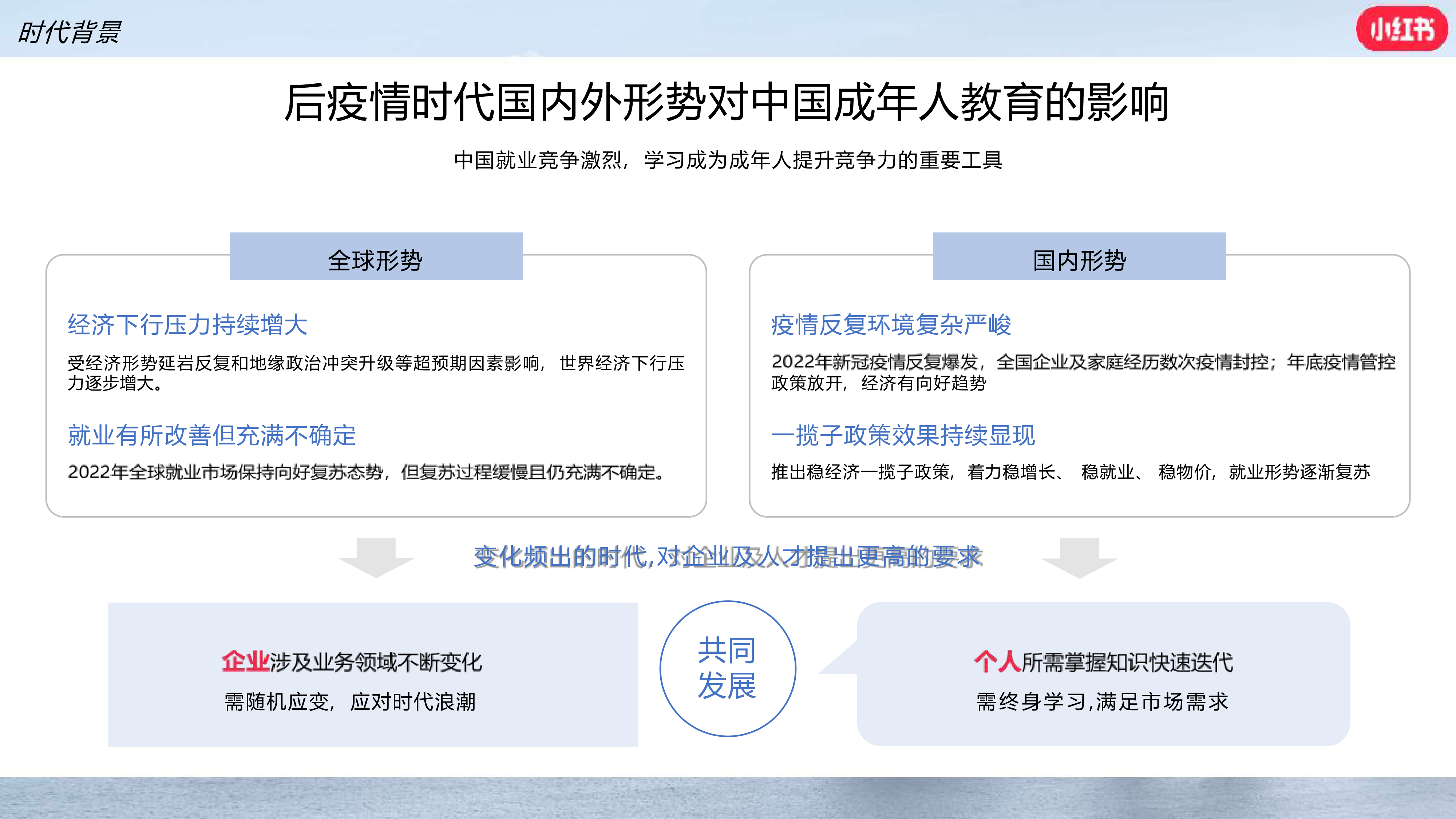 小红书2024年职业教育行业营销通案92页