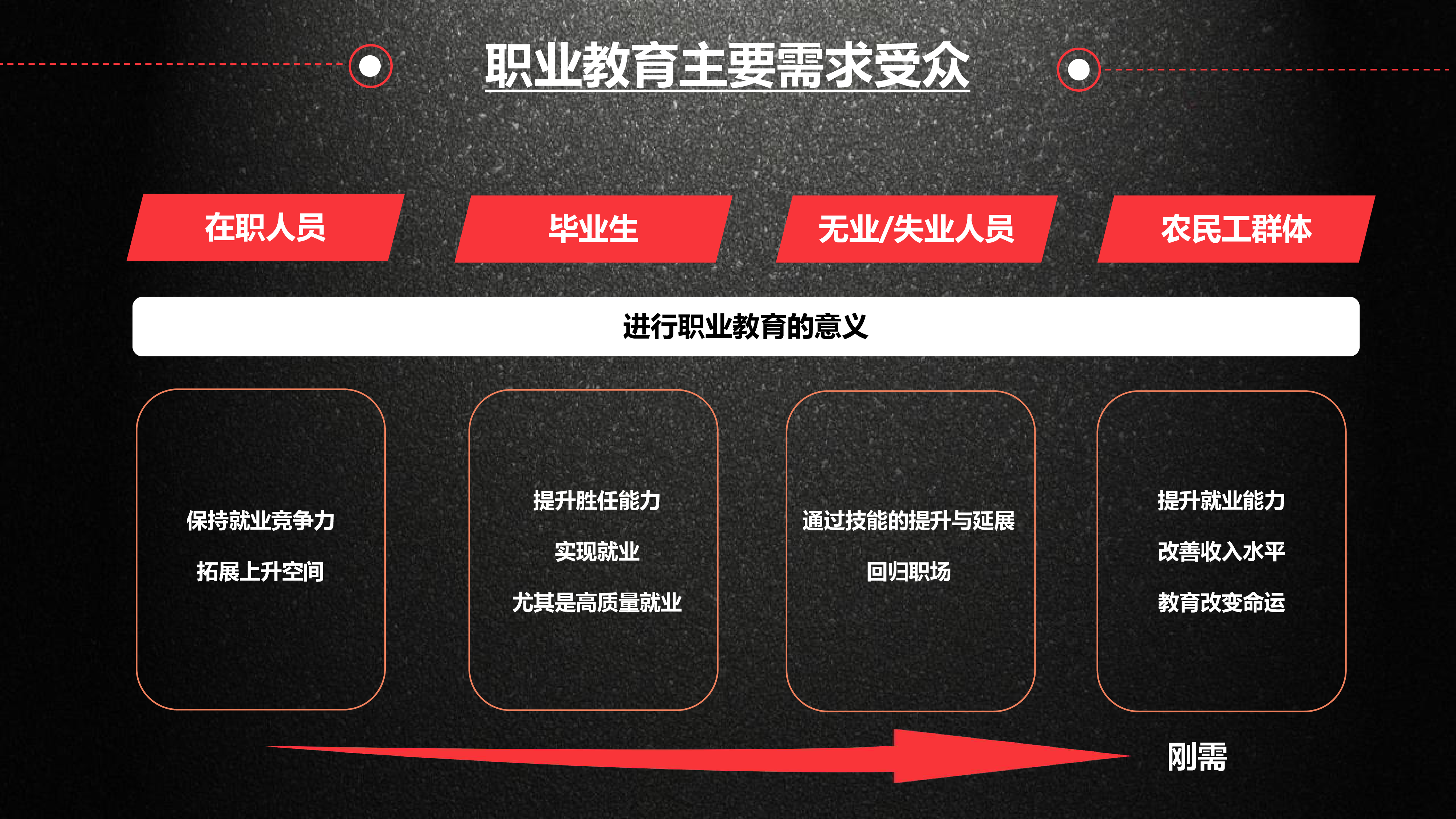 巨量引擎职业教育运营新思路30页