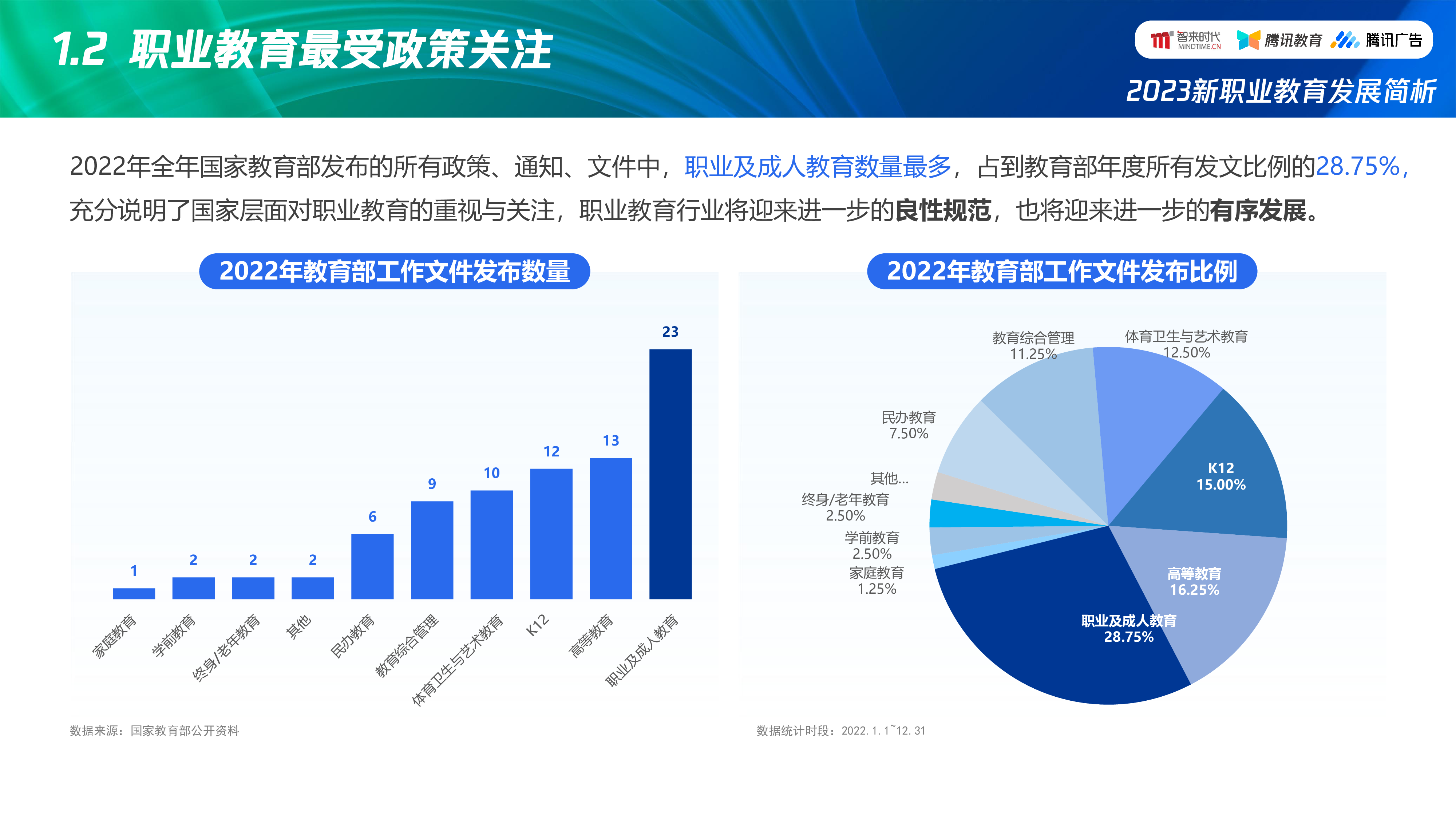 智来时代2023新职业教育发展简析洞察新趋势助力新增长21页