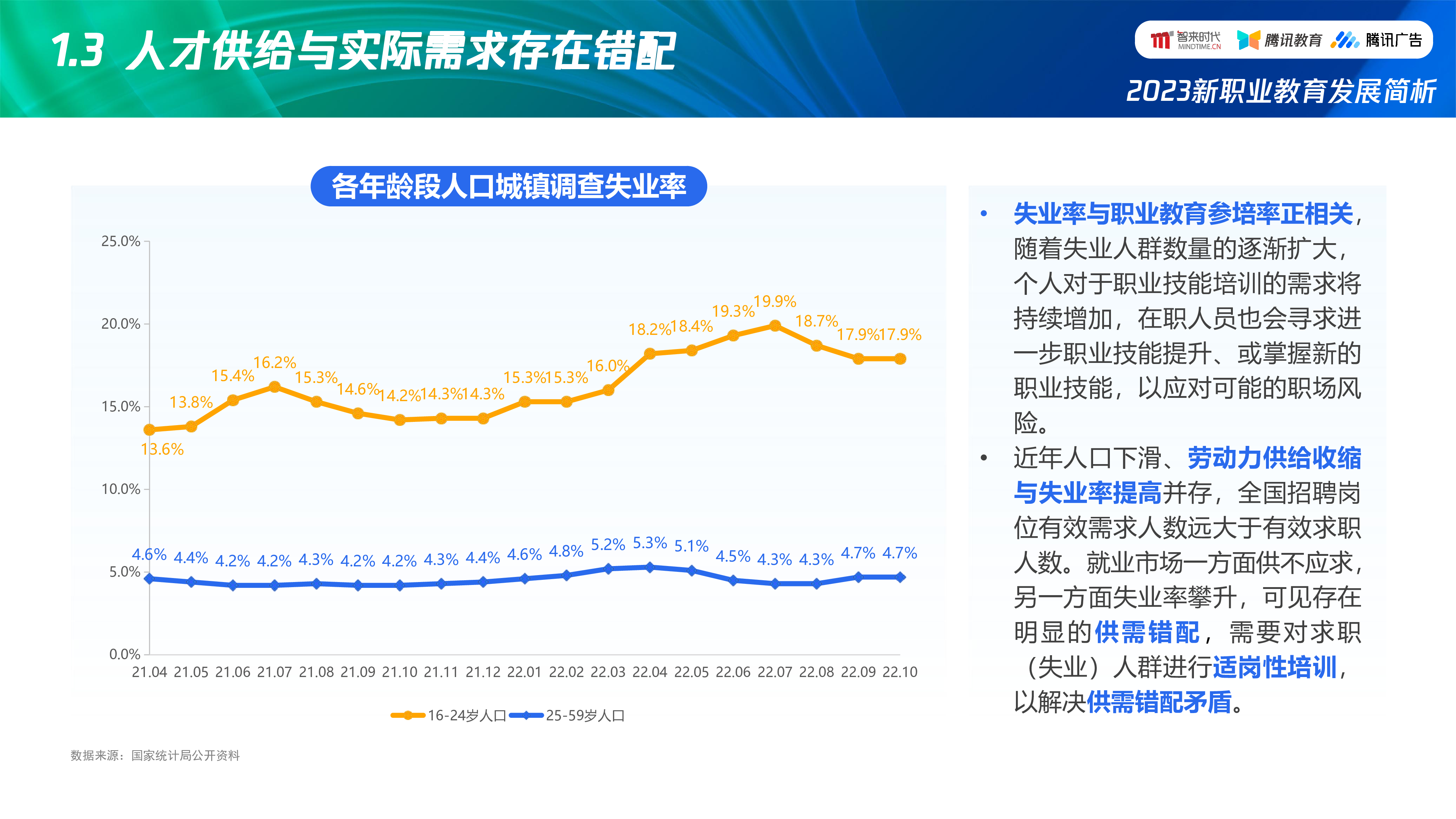 智来时代2023新职业教育发展简析洞察新趋势助力新增长21页