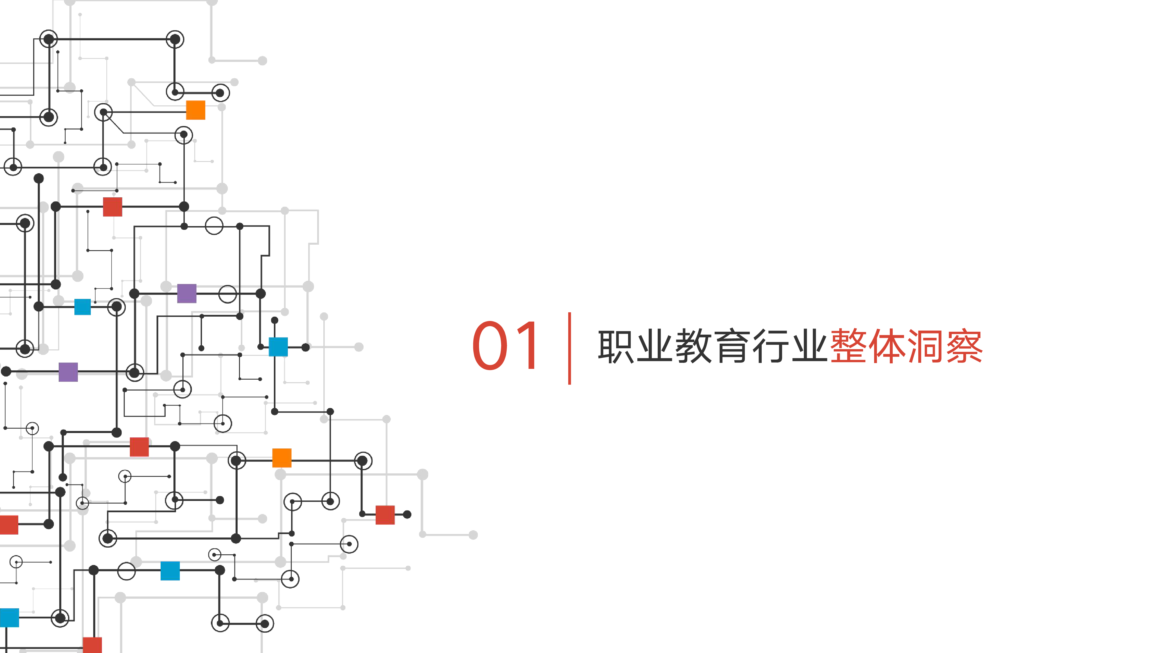 百度营销中心2021百度职业教育行业洞察36页