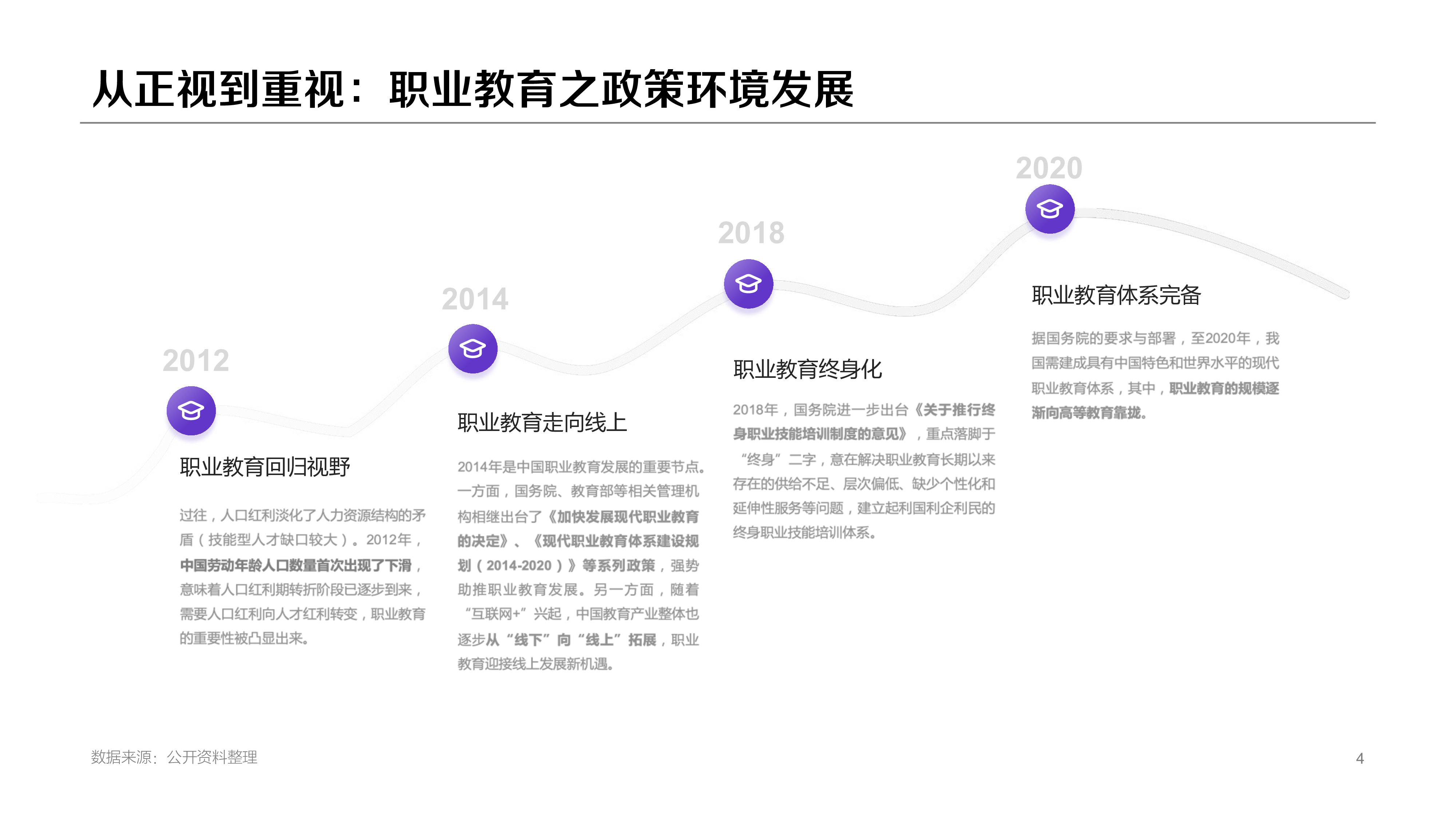 百度营销研究2020职业教育行业洞察46页