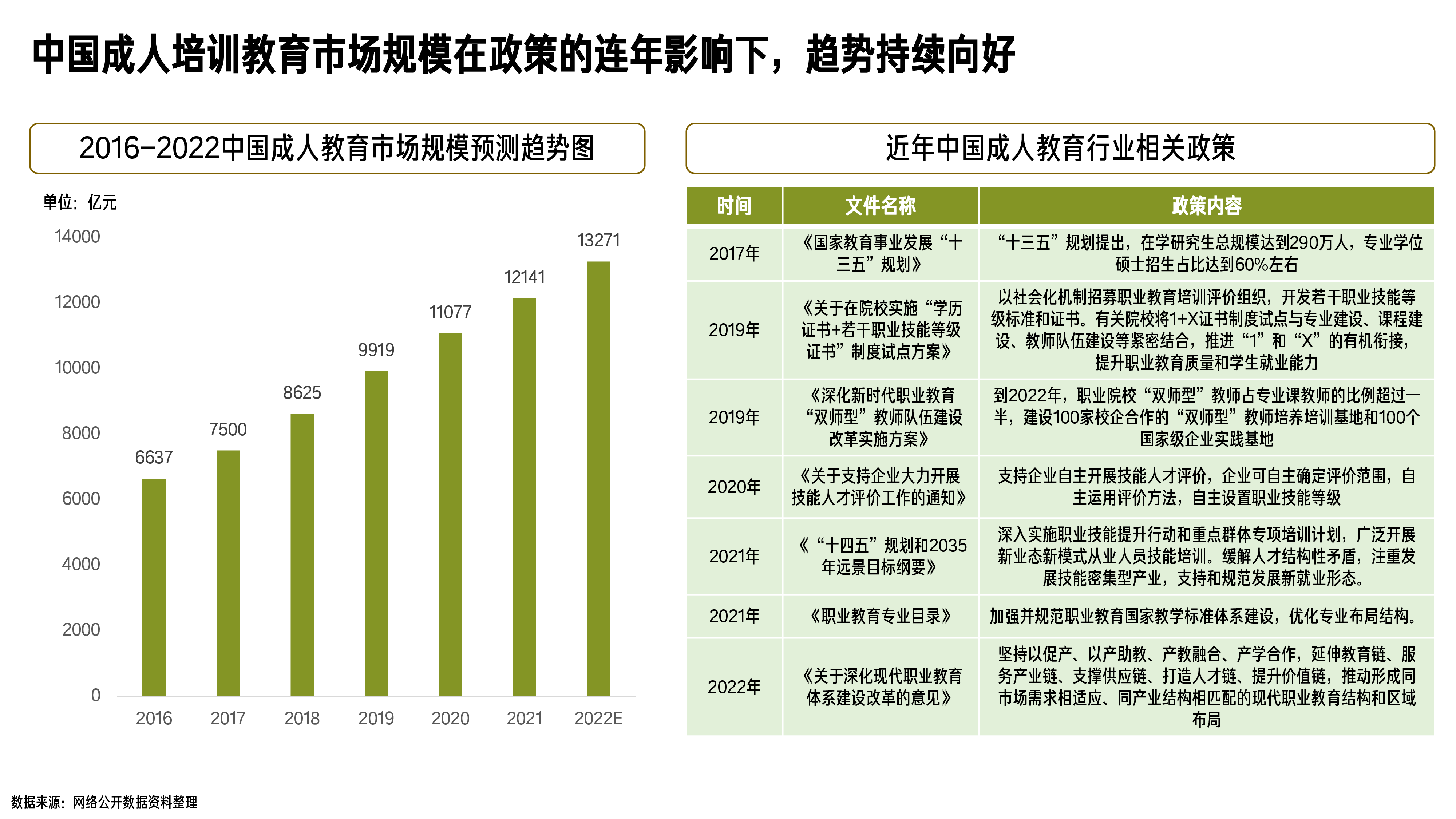 百度营销研究院2023百度成人培训行业白皮书39页