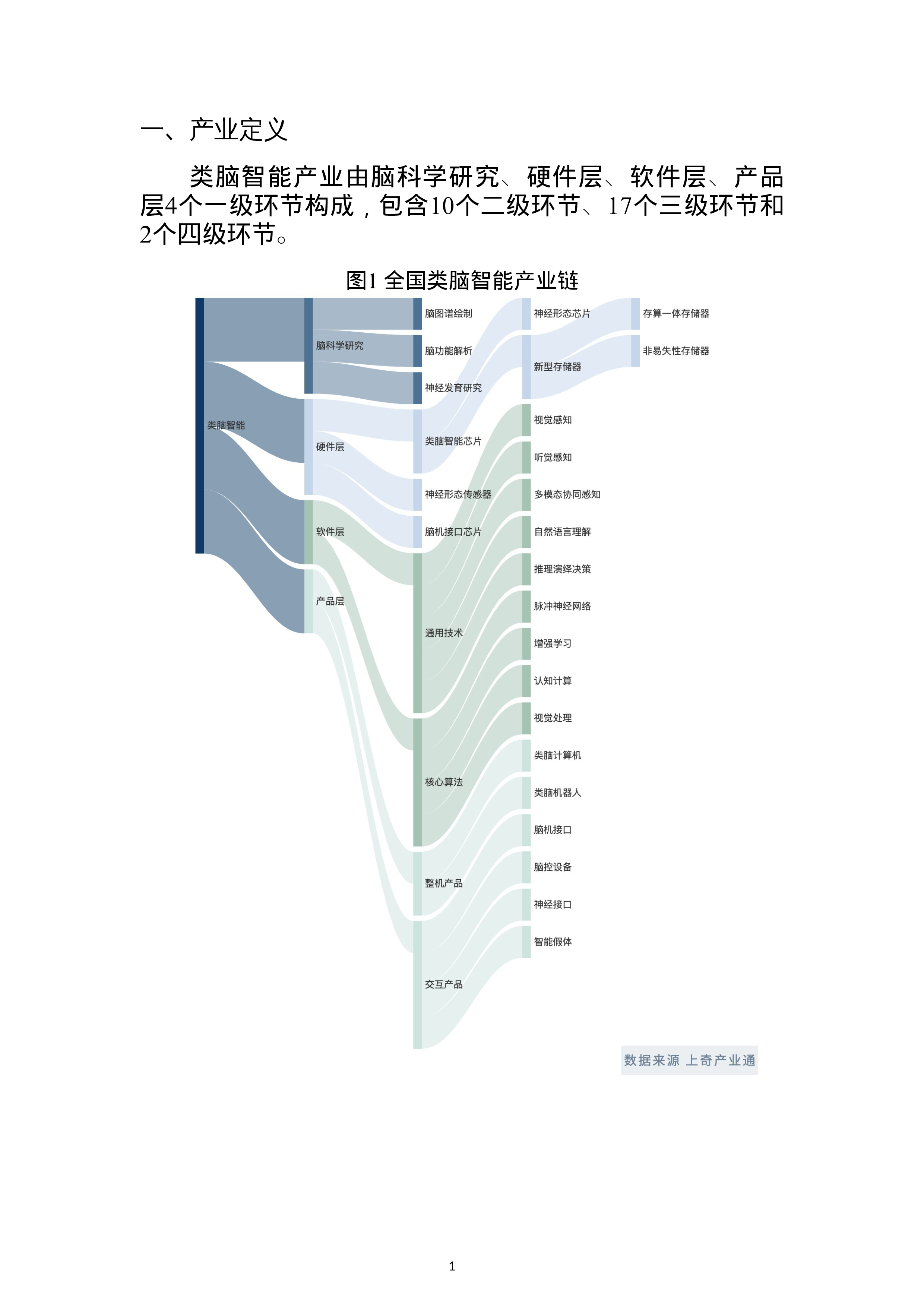 上奇研究院2022类脑智能产业分析报告27页