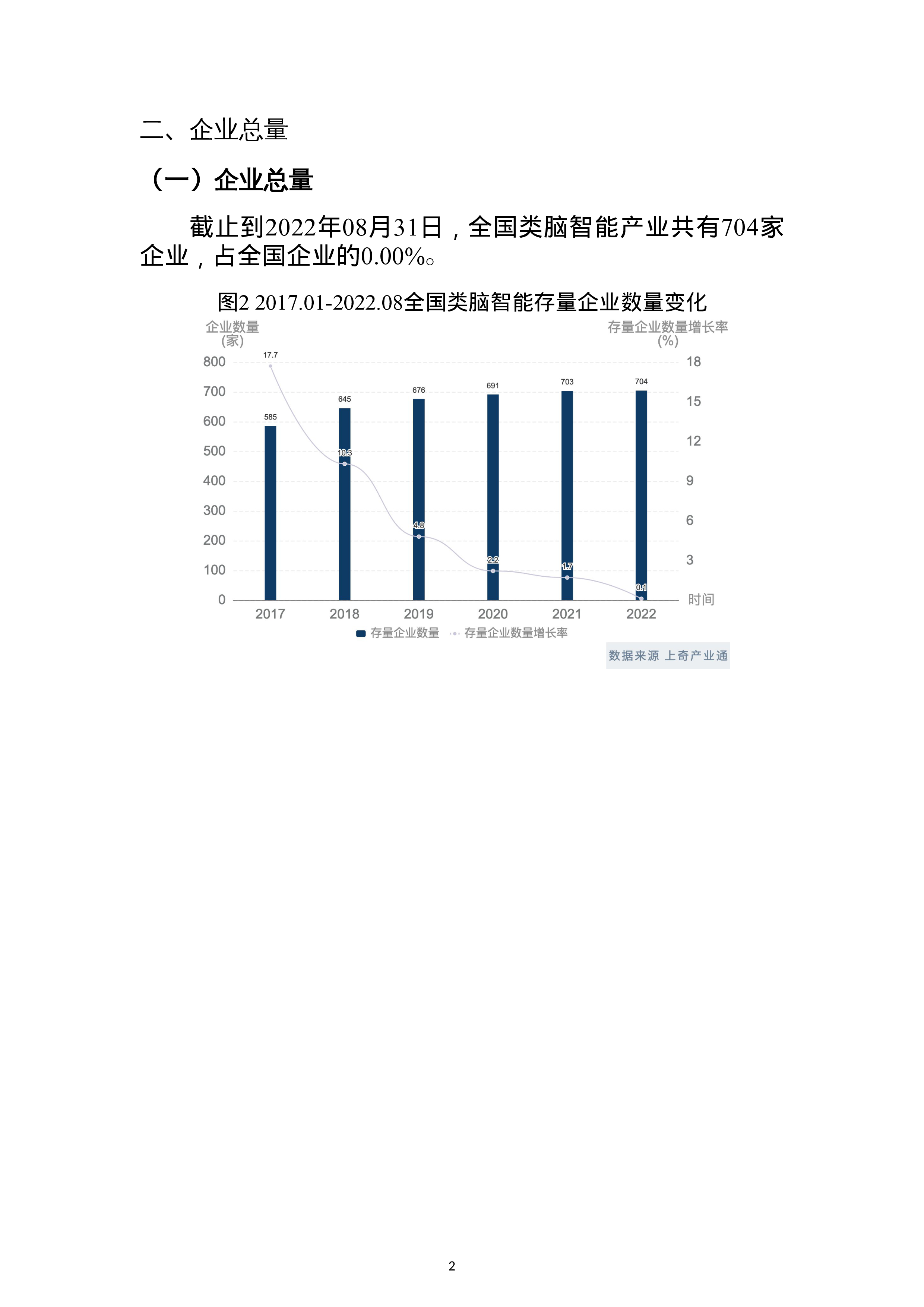 上奇研究院2022类脑智能产业分析报告27页