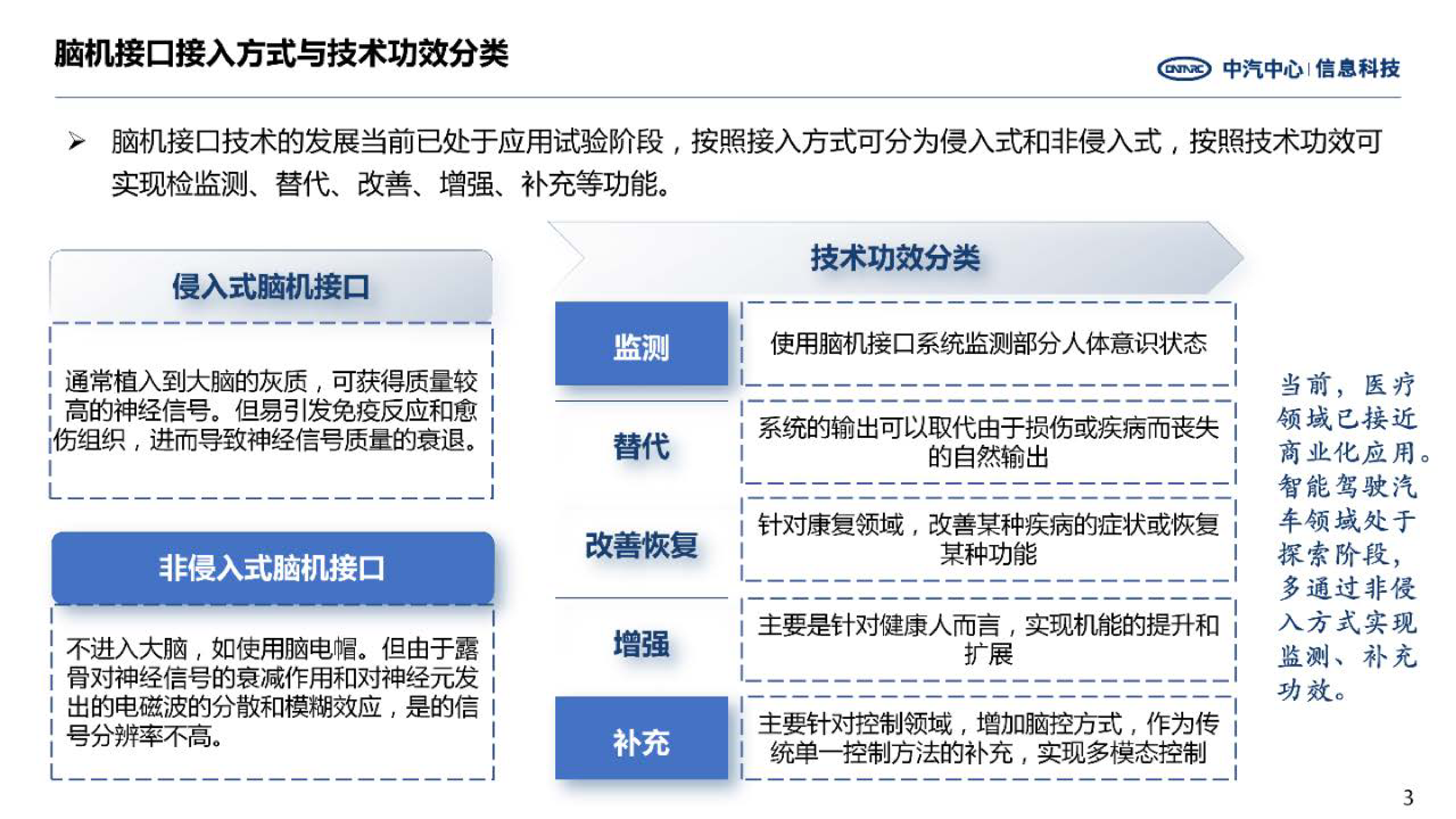 中汽中心前瞻技术洞察-脑机接口发展趋势20229页