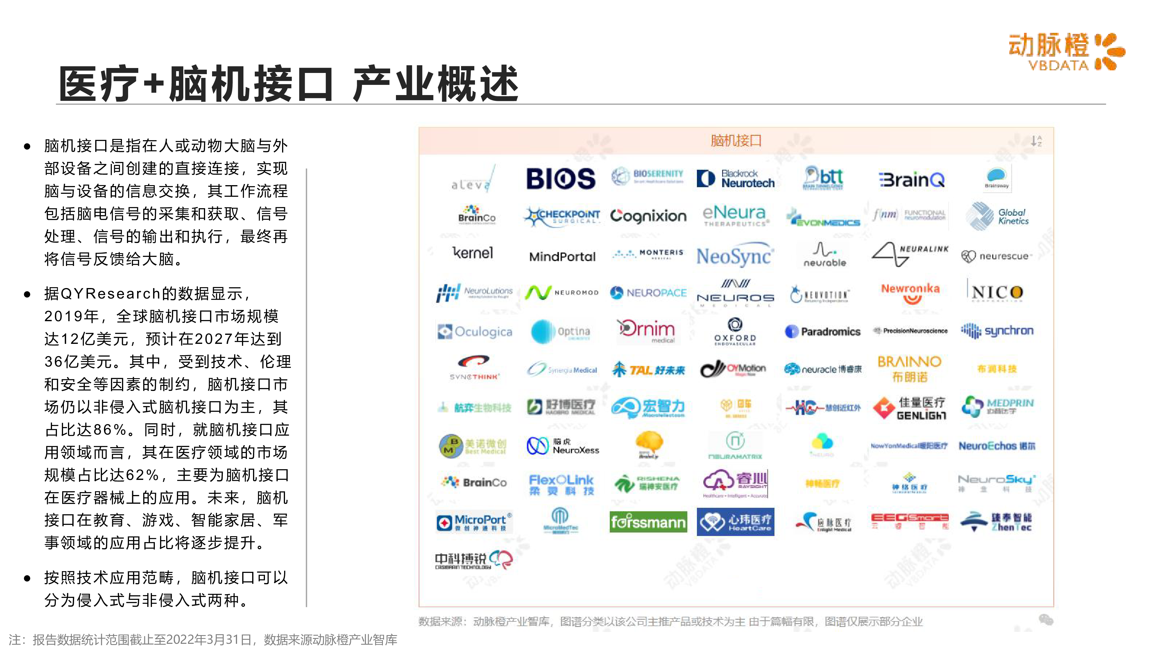 动脉橙2022年Q1全球医疗脑机接口价值趋势报告14页