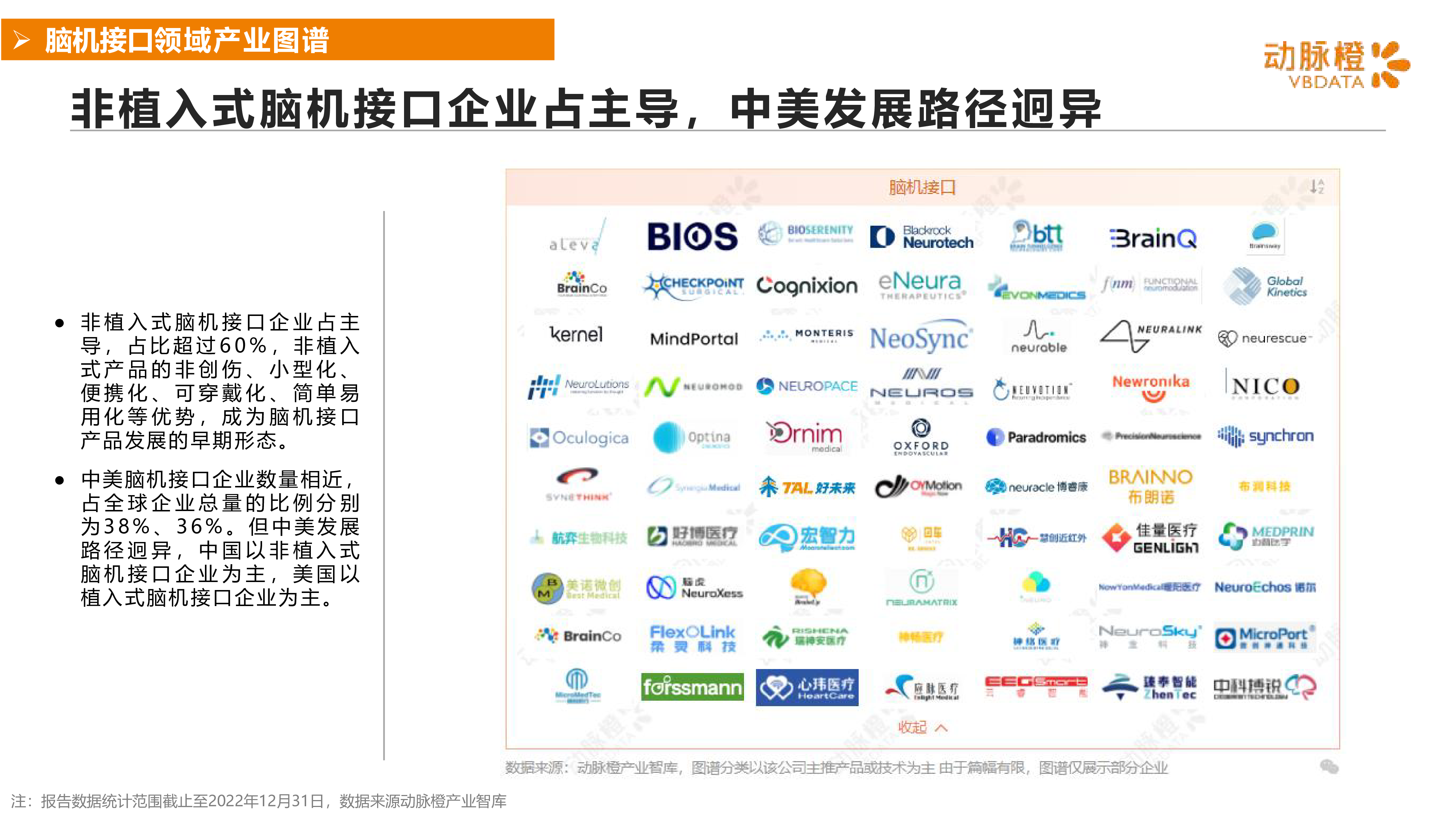 动脉橙2022年脑机接口价值趋势报告15页