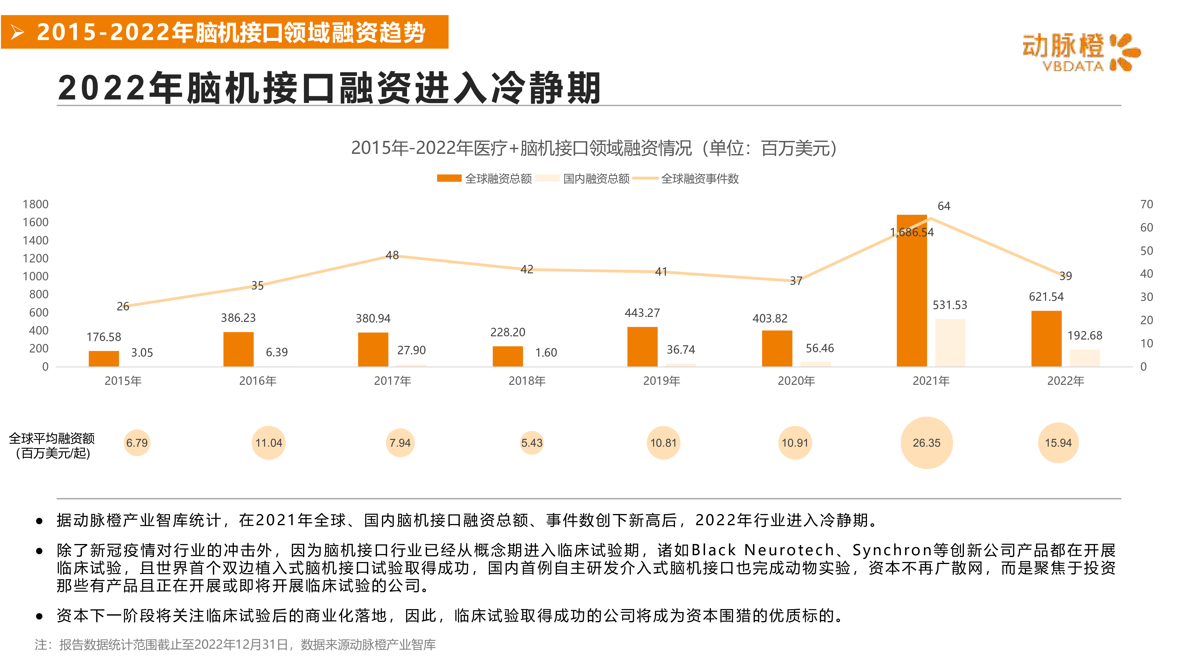 动脉橙2022年脑机接口价值趋势报告15页