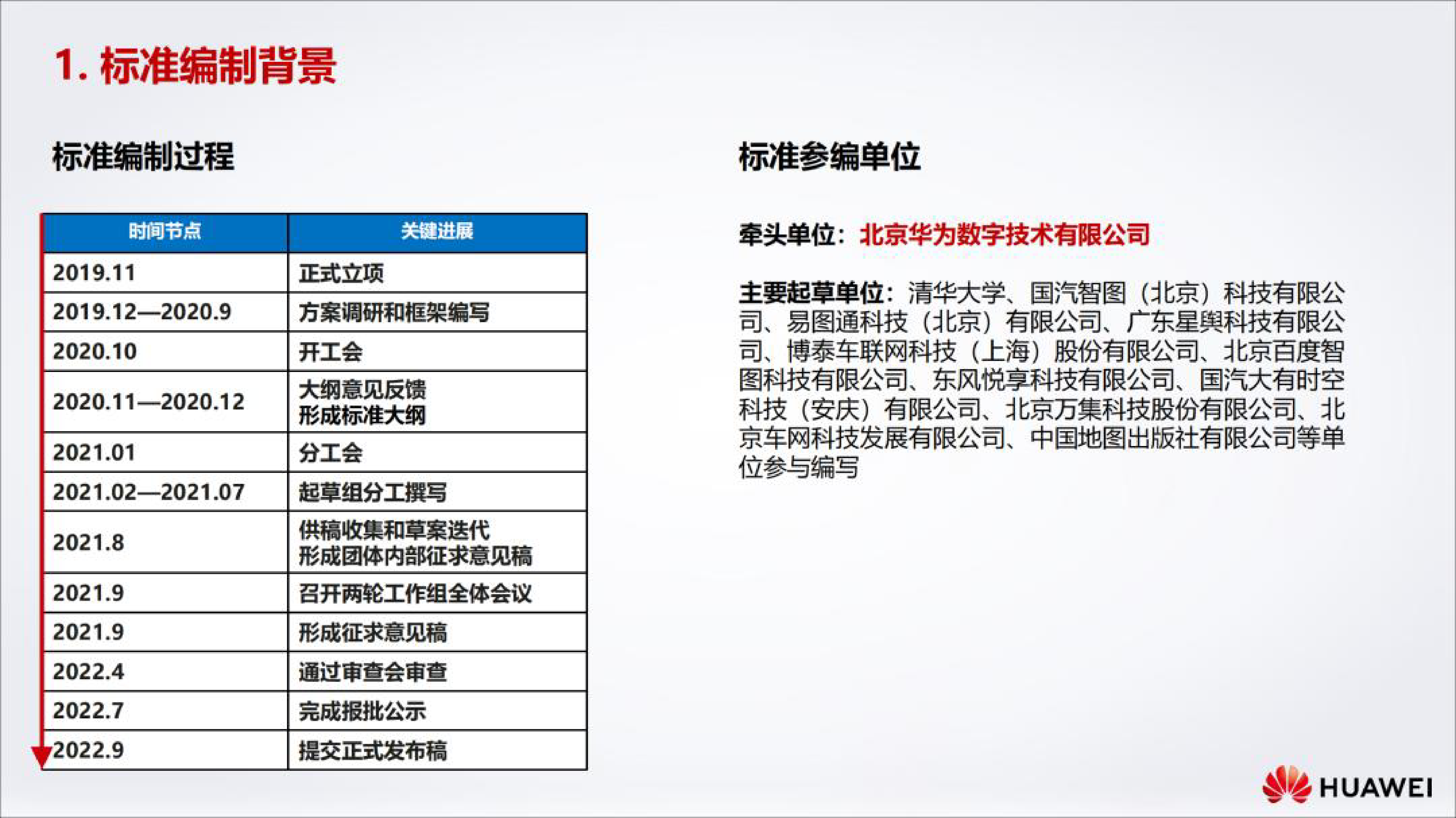 华为智能网联汽车自动驾驶地图路侧传感器数据交换格式标准解读202320页