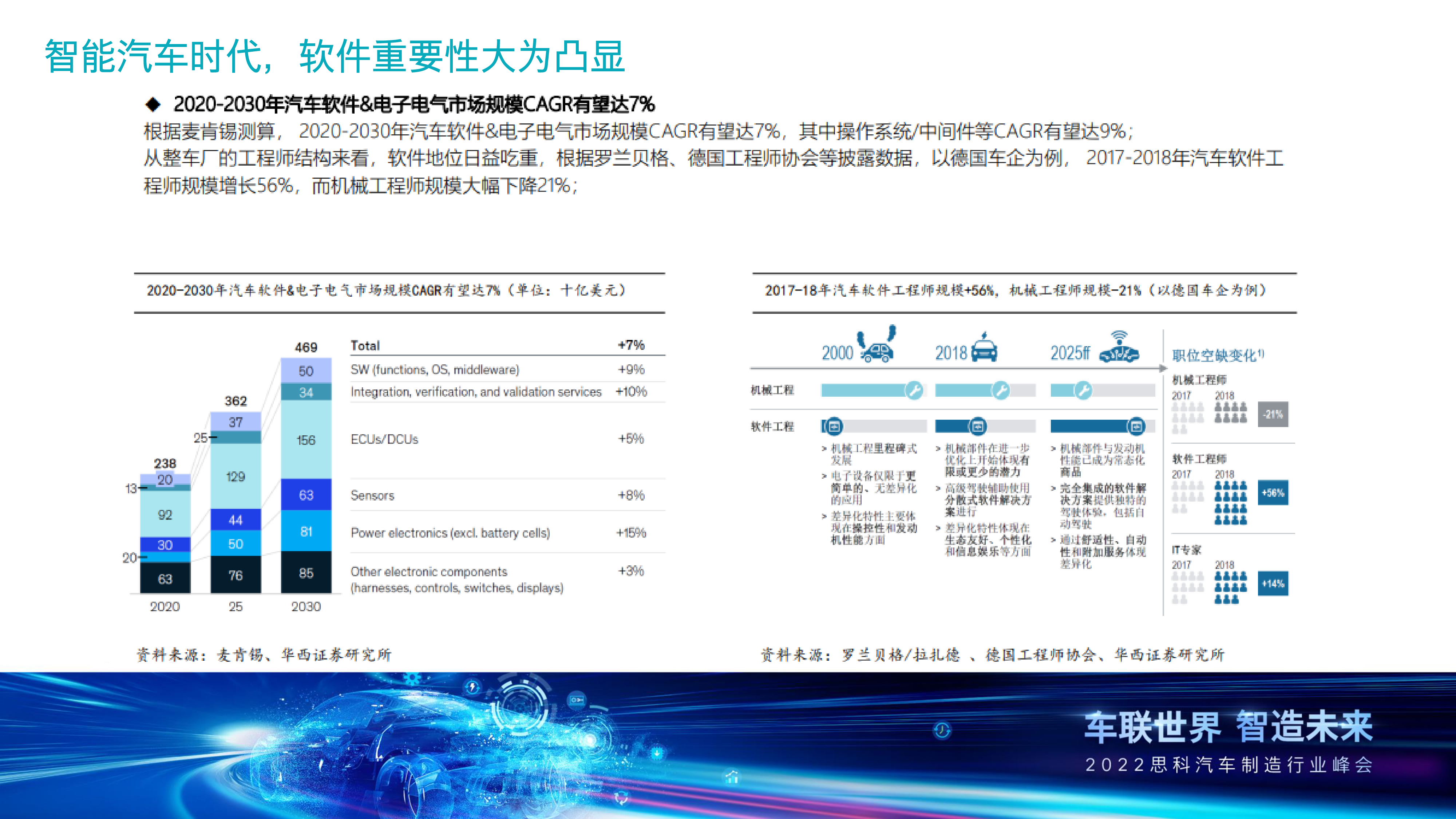文远知行人工智能在自动驾驶方面运用落地分享202241页