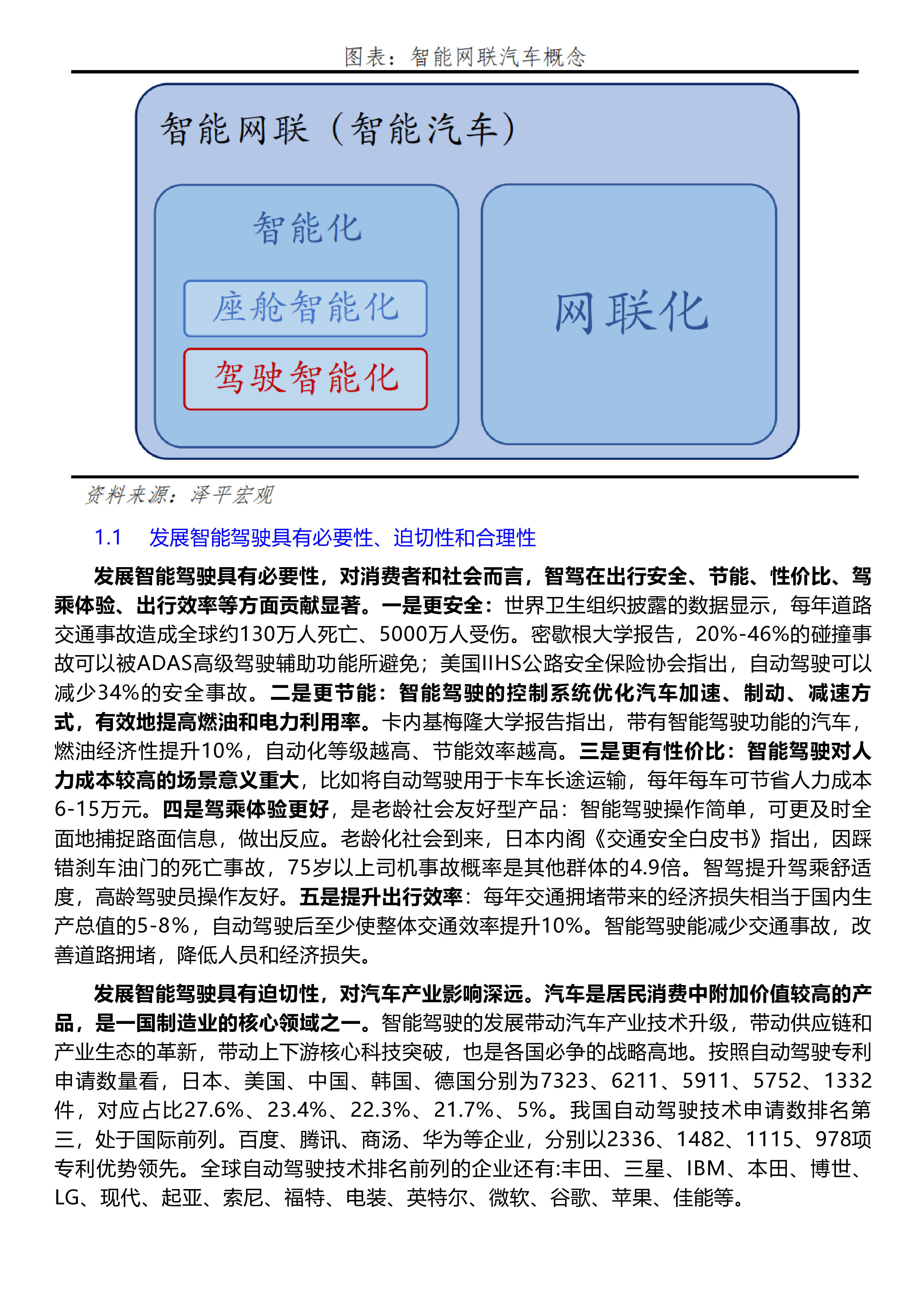 泽平宏观中国智能驾驶报告2023车联万物畅想智行20页