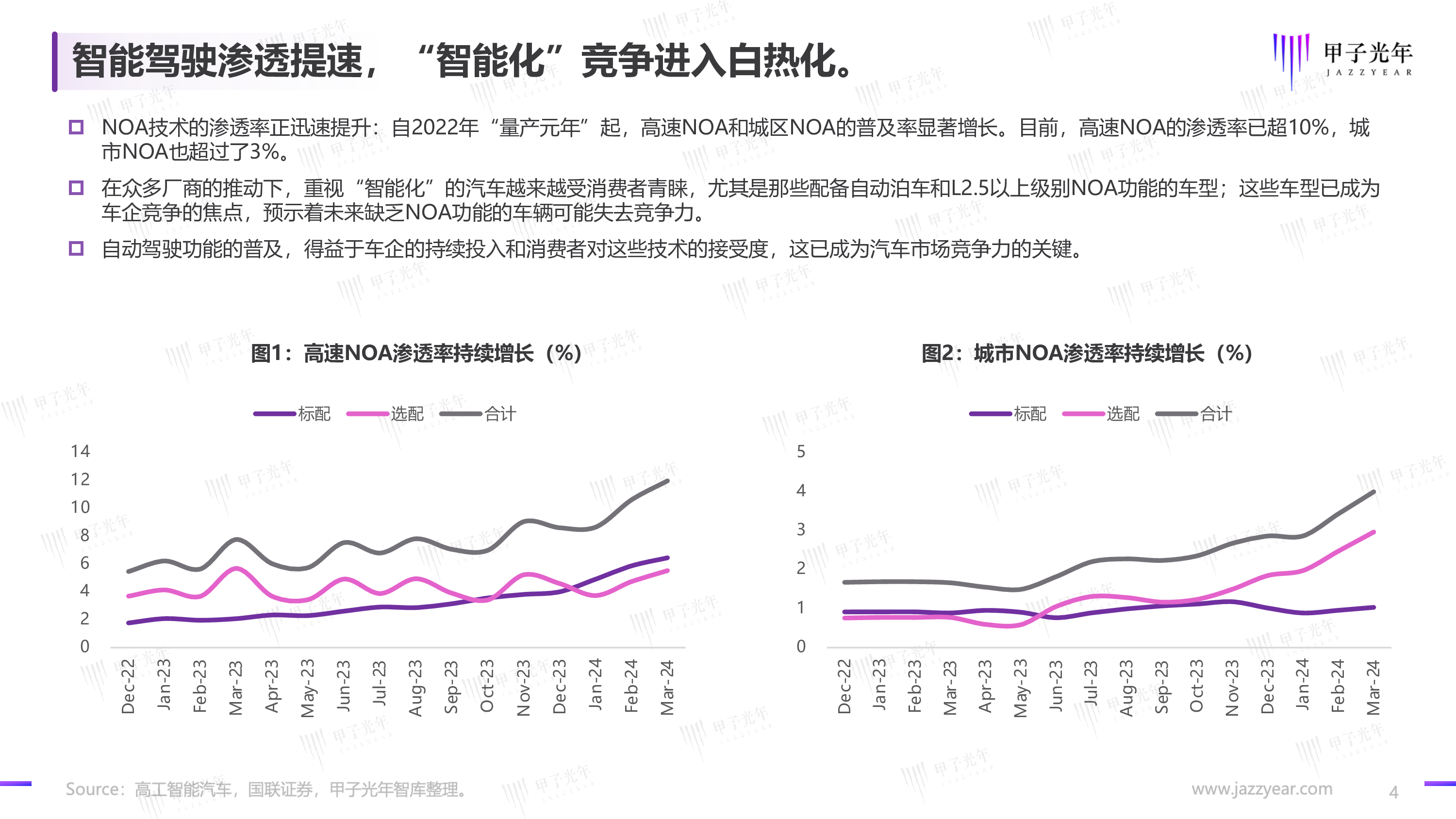甲子光年2024自动驾驶行业报告-端到端渐行渐近31页