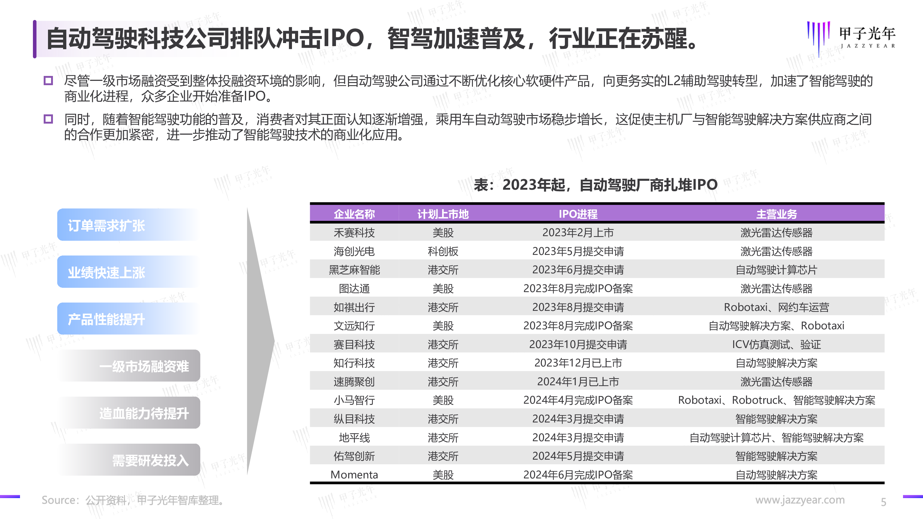 甲子光年2024自动驾驶行业报告-端到端渐行渐近31页