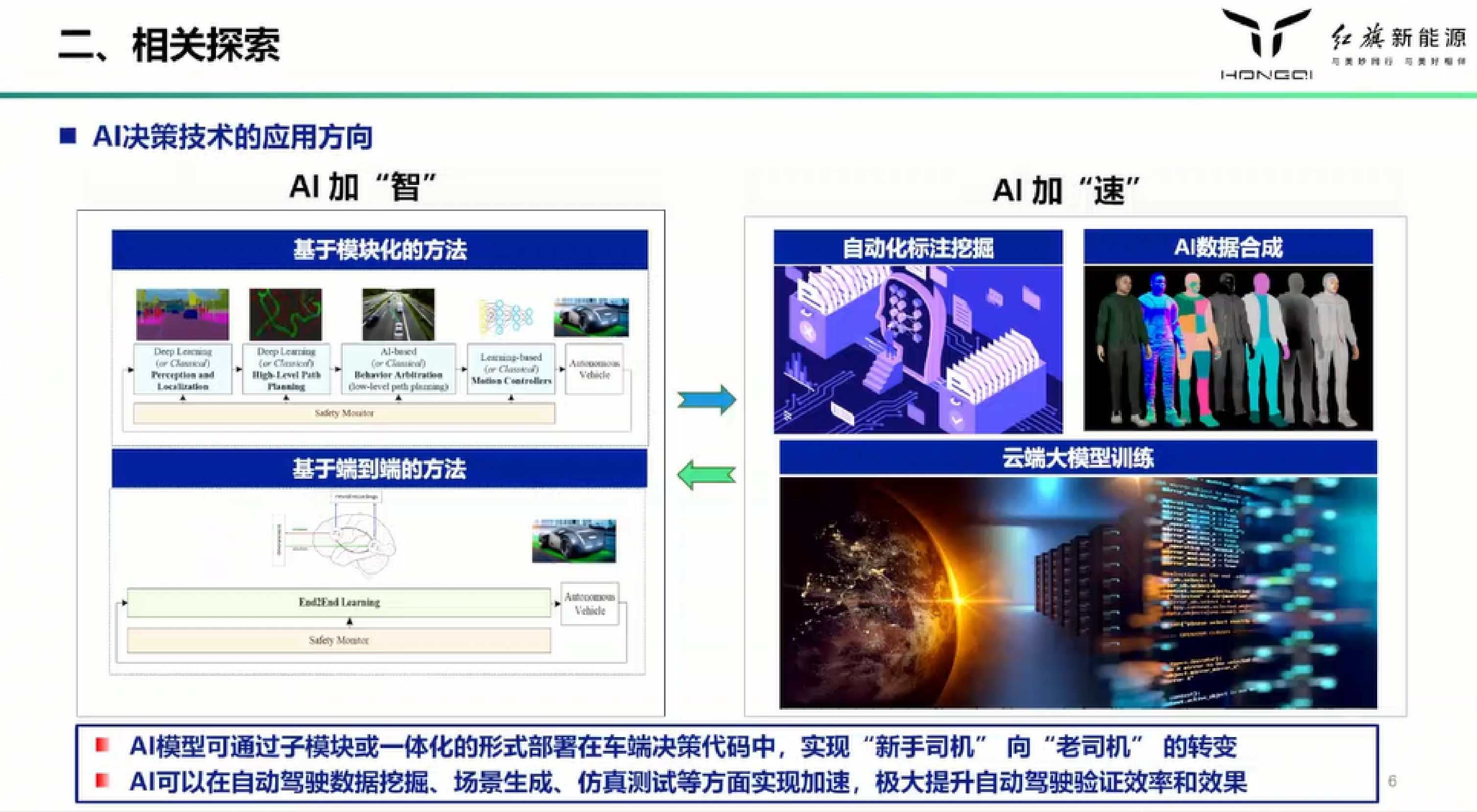 红旗新能源2023人工智能在自动驾驶决策中的应用与思考报告26页