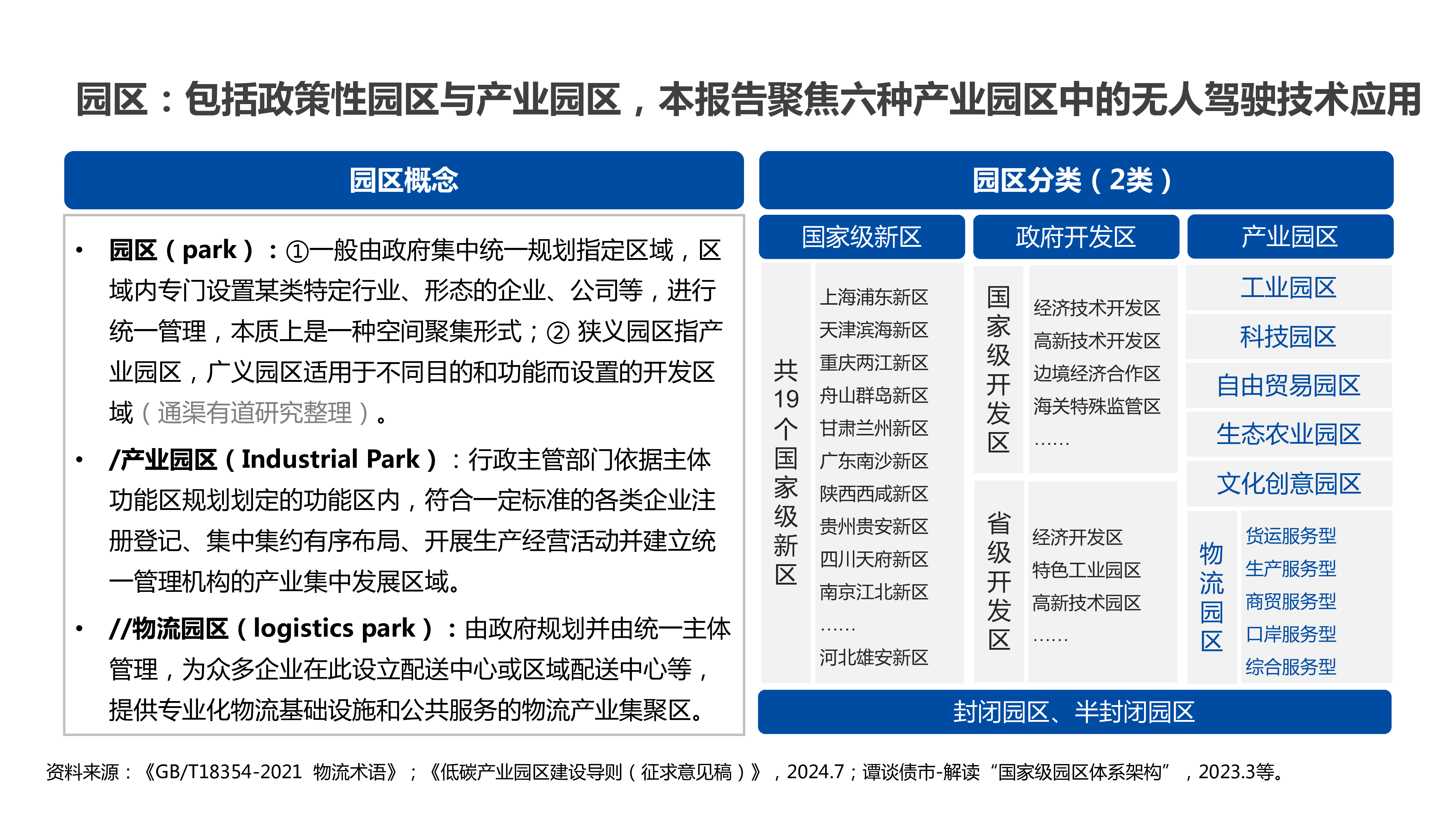 通渠有道2024年园区物流无人驾驶行业研究报告44页