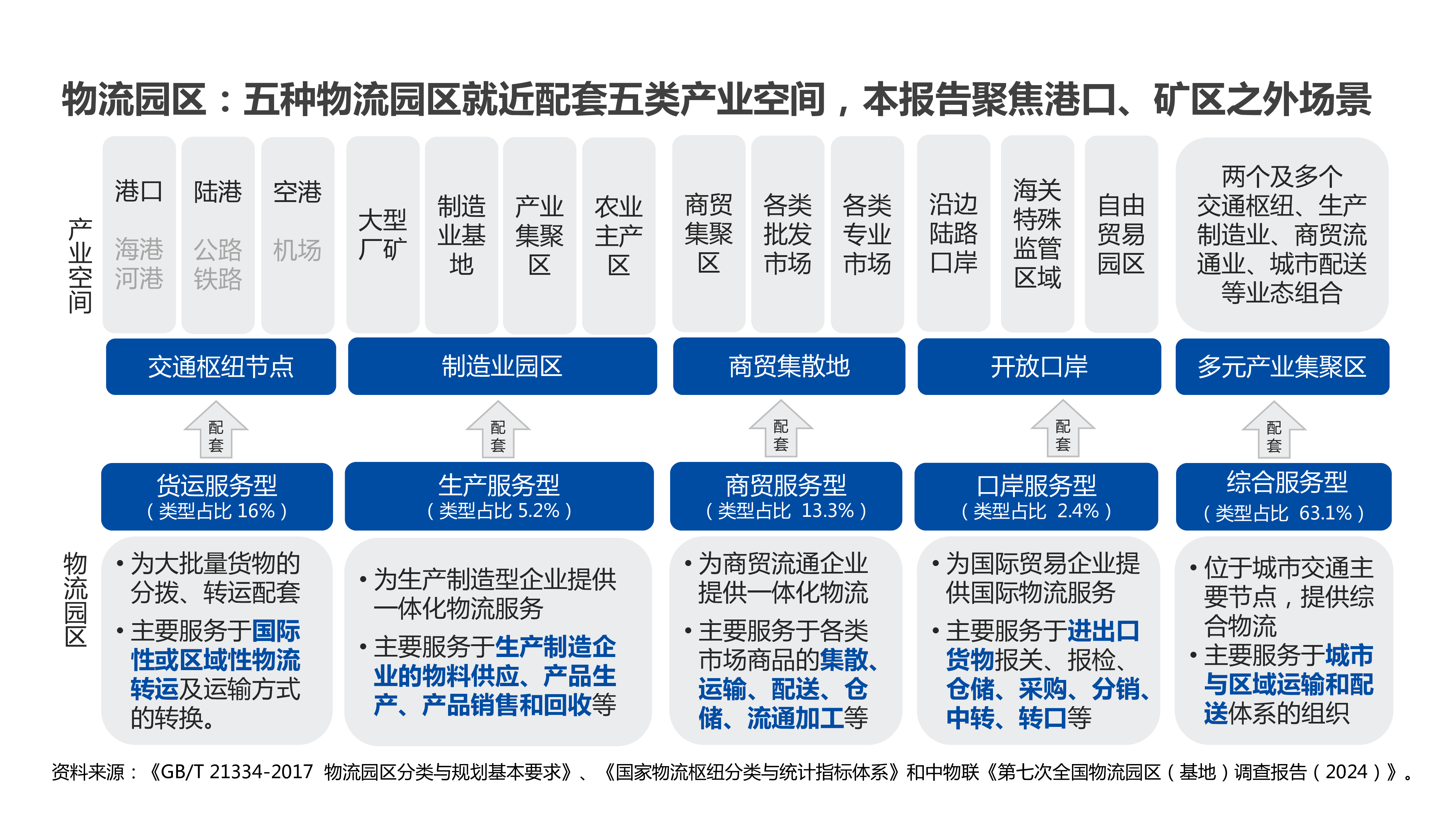 通渠有道2024年园区物流无人驾驶行业研究报告44页