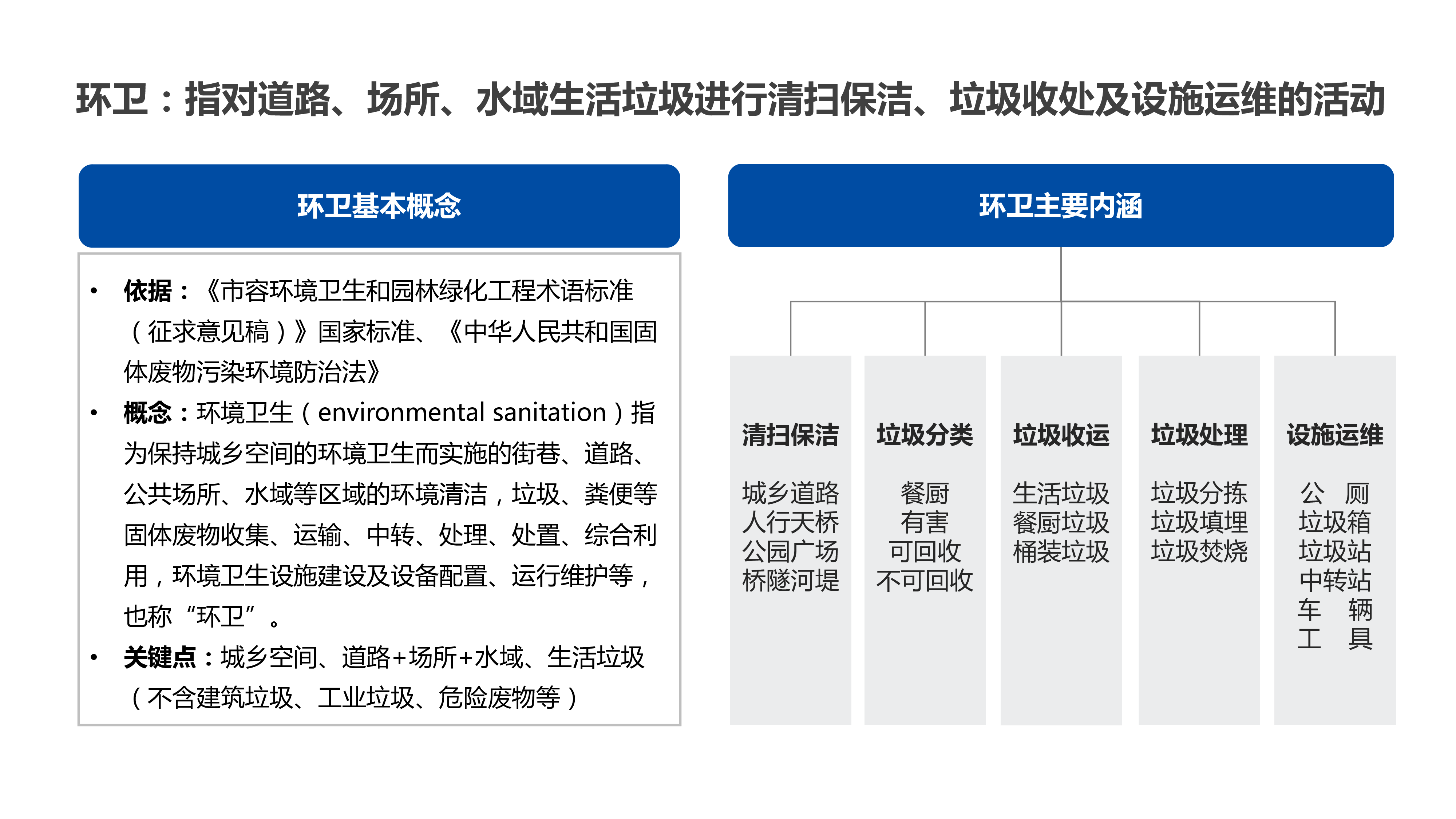 通渠有道2024年无人驾驶环卫行业研究报告46页