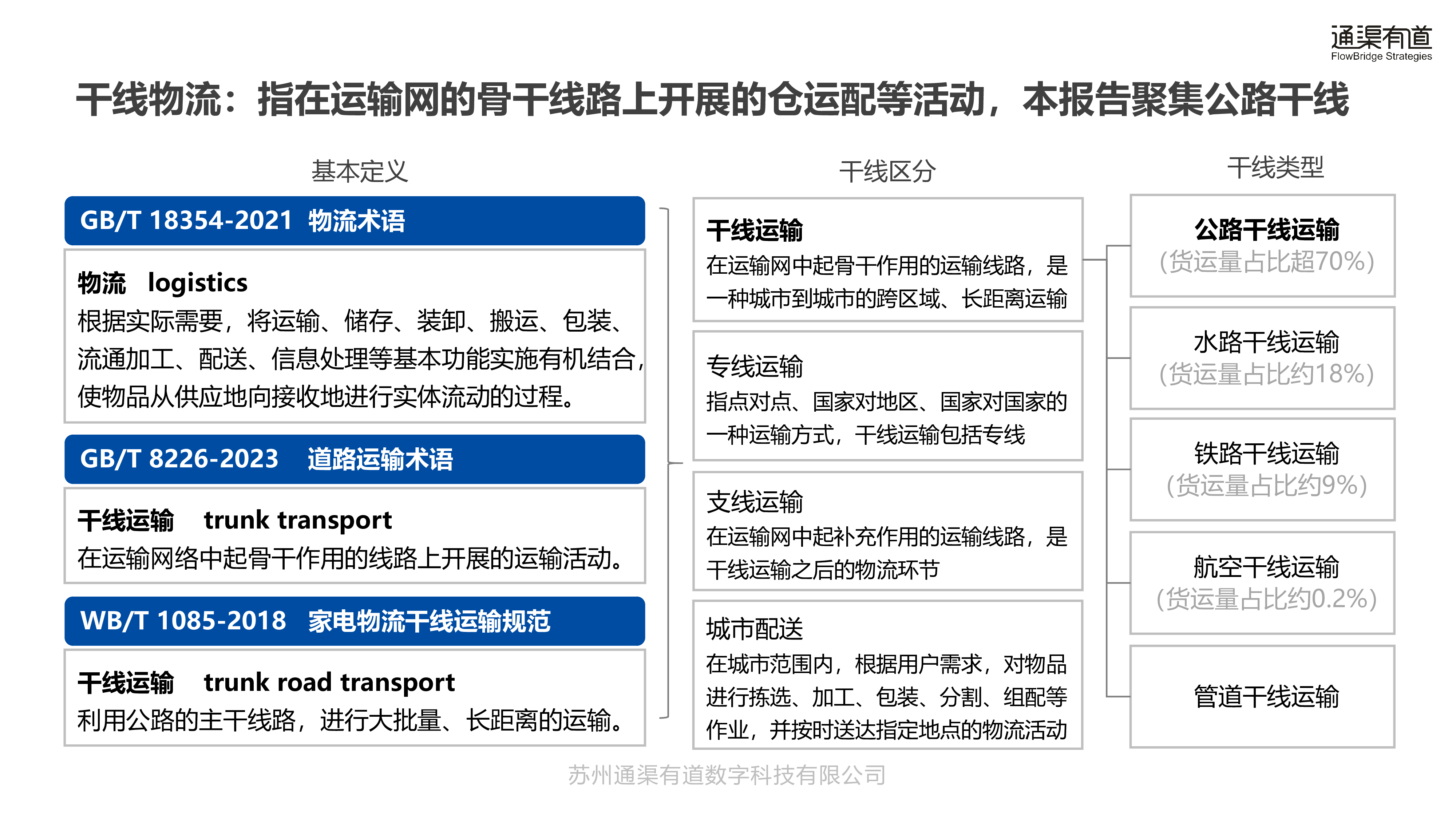 通渠有道2025公路干线物流自动驾驶行业研究报告39页