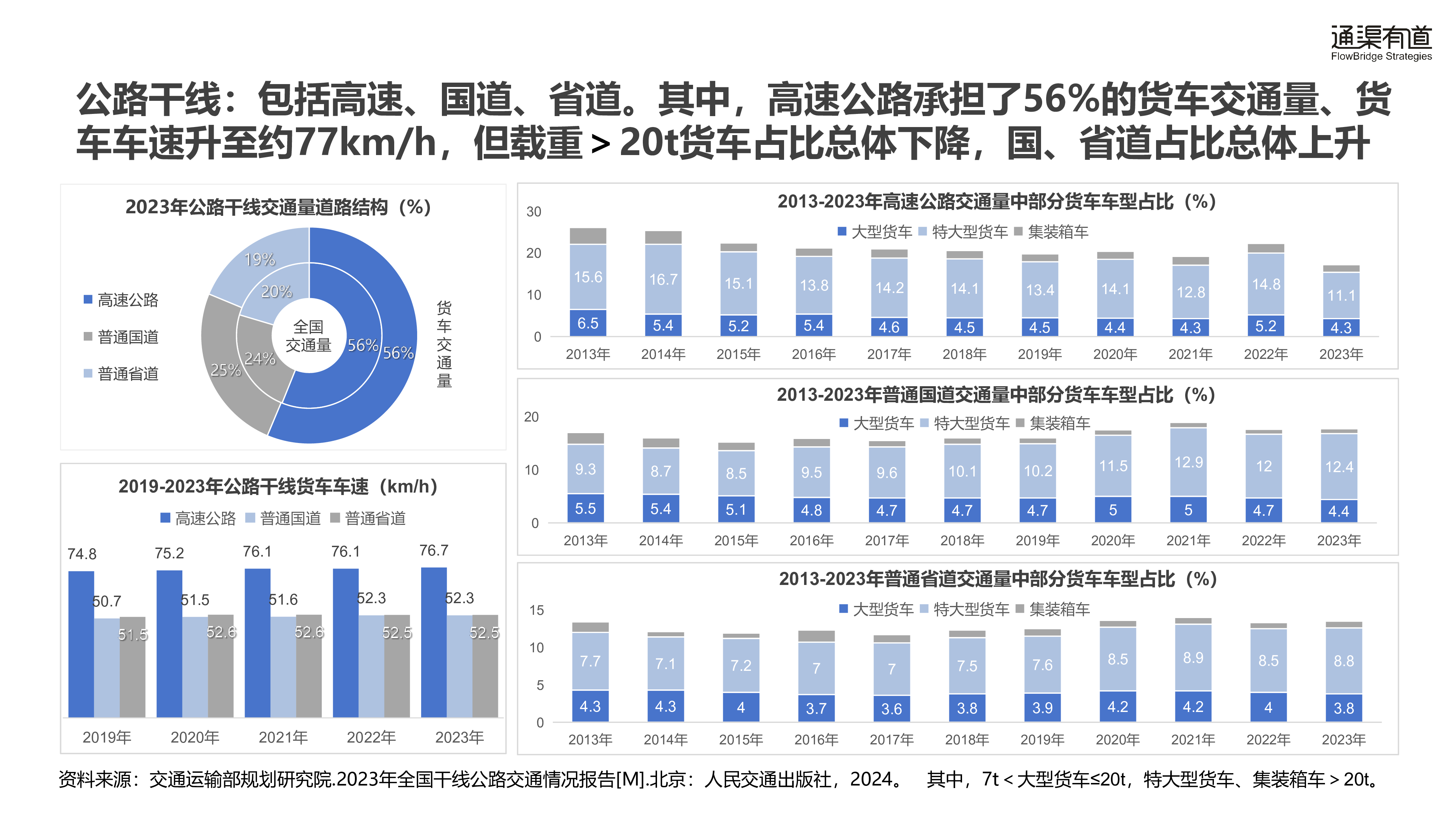 通渠有道2025公路干线物流自动驾驶行业研究报告39页
