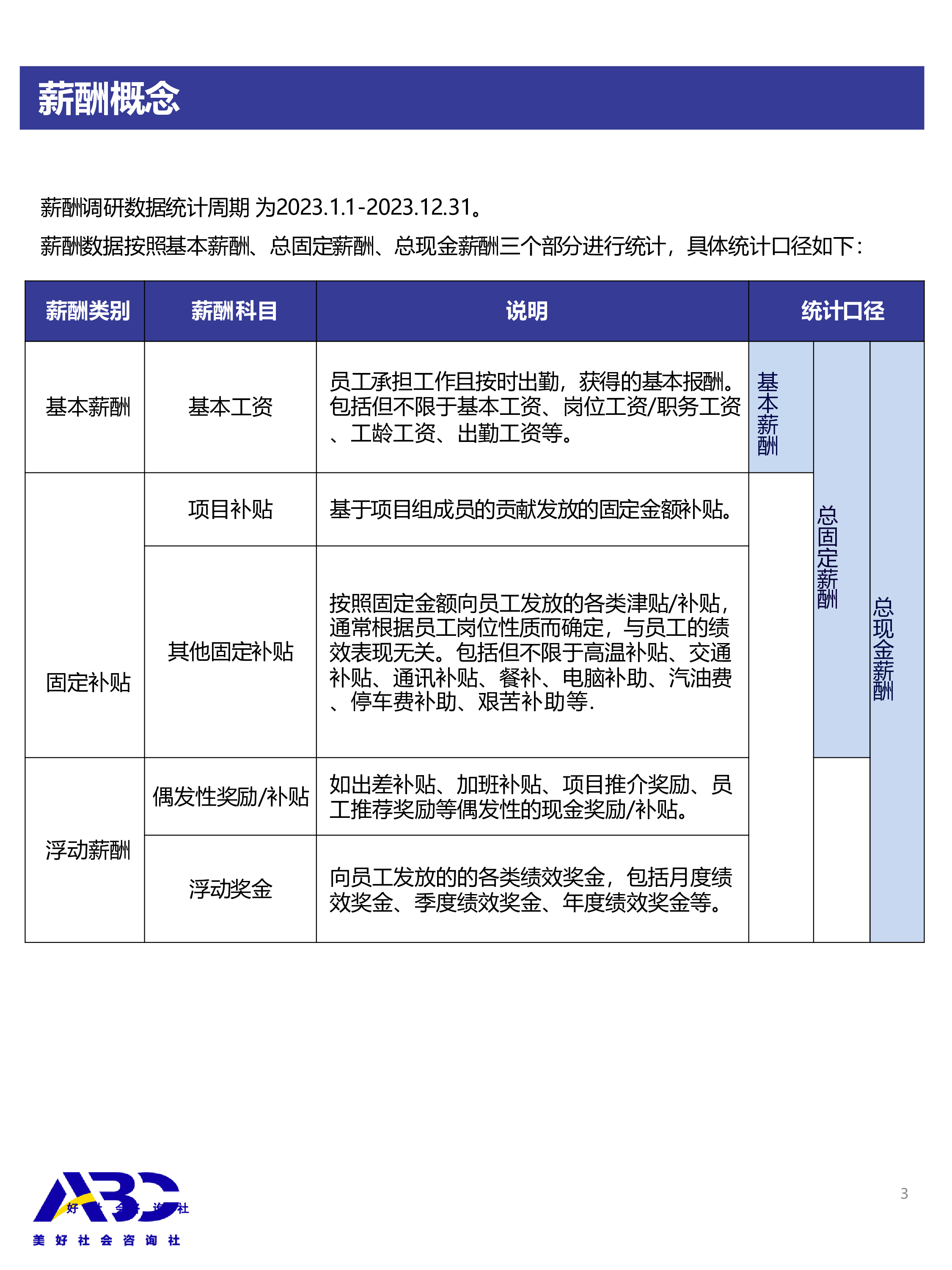 ABC美好社会咨询社2024年度公益行业薪酬与人才管理实践报告40页