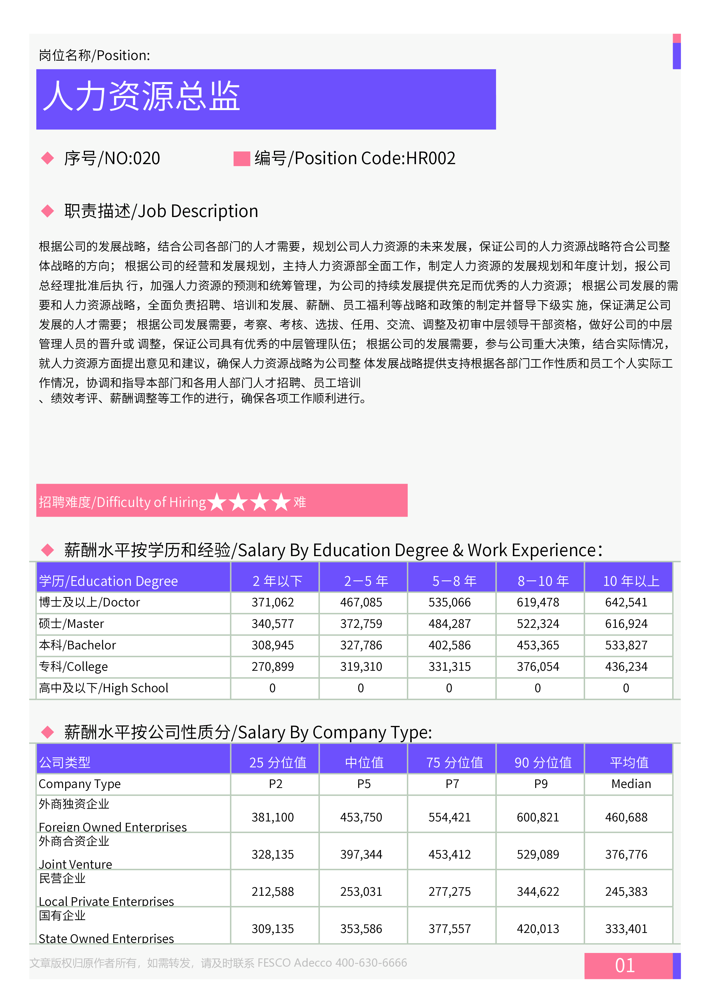 FATech2024年全国地区人力资源部门各岗位薪酬水平报告28页